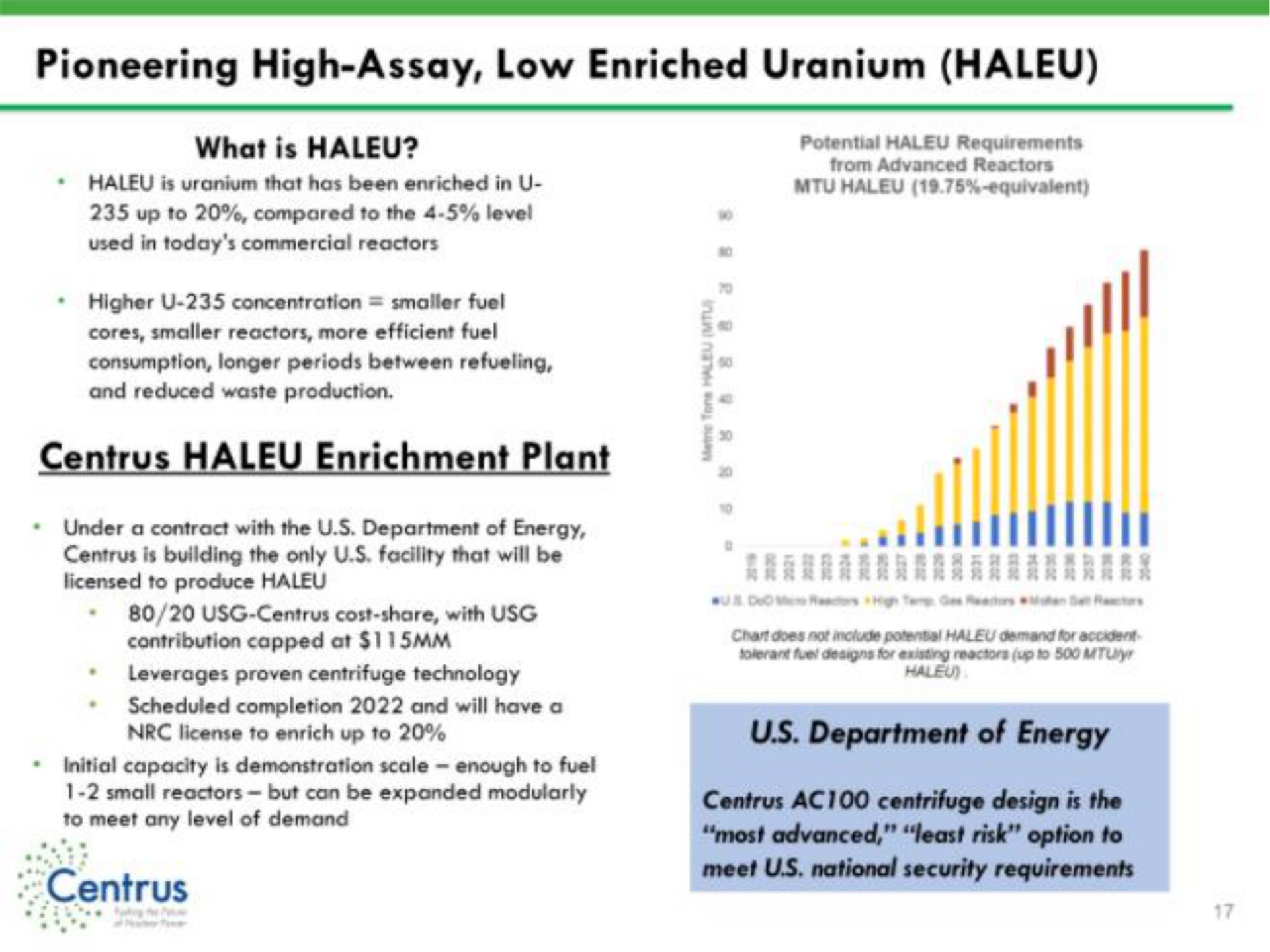 pioneering high assay low enriched uranium higher concentration fuel | Centrus