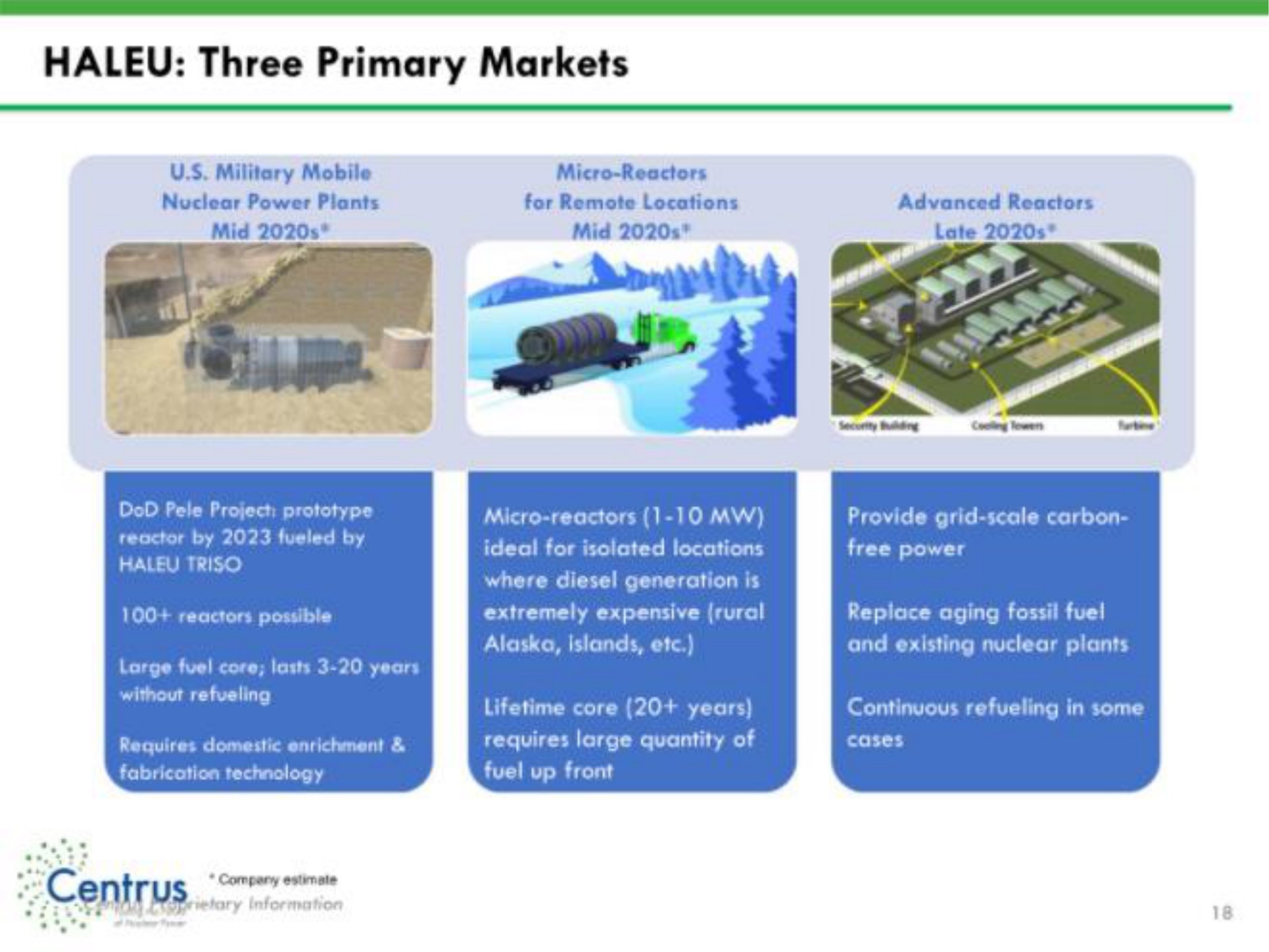 three primary markets one | Centrus