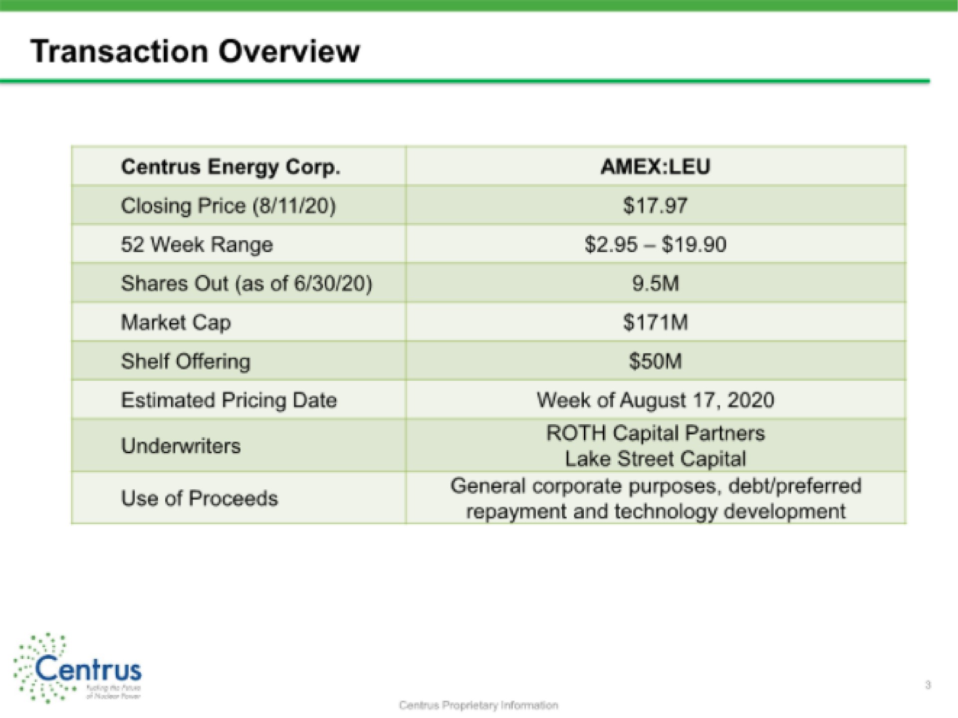 transaction overview energy corp closing price week range shares out as of market cap shelf offering estimated pricing date underwriters use of proceeds leu week of august capital partners lake street capital general corporate purposes debt preferred repayment and technology development | Centrus