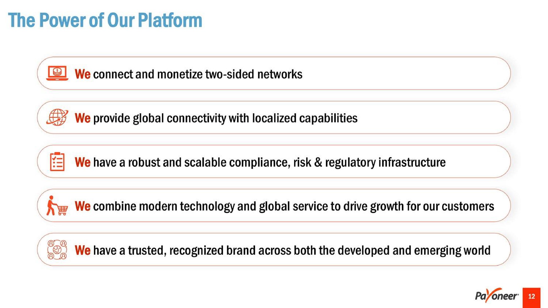the power of our platform | Payoneer