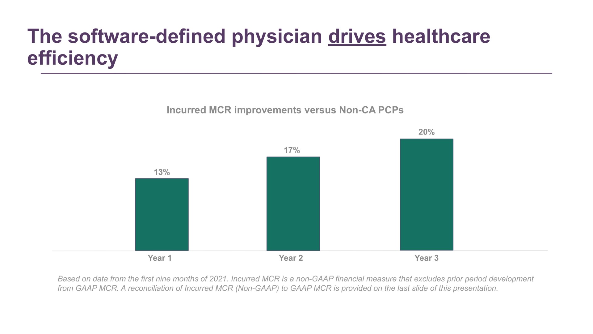 the defined physician drives efficiency | Clover Health