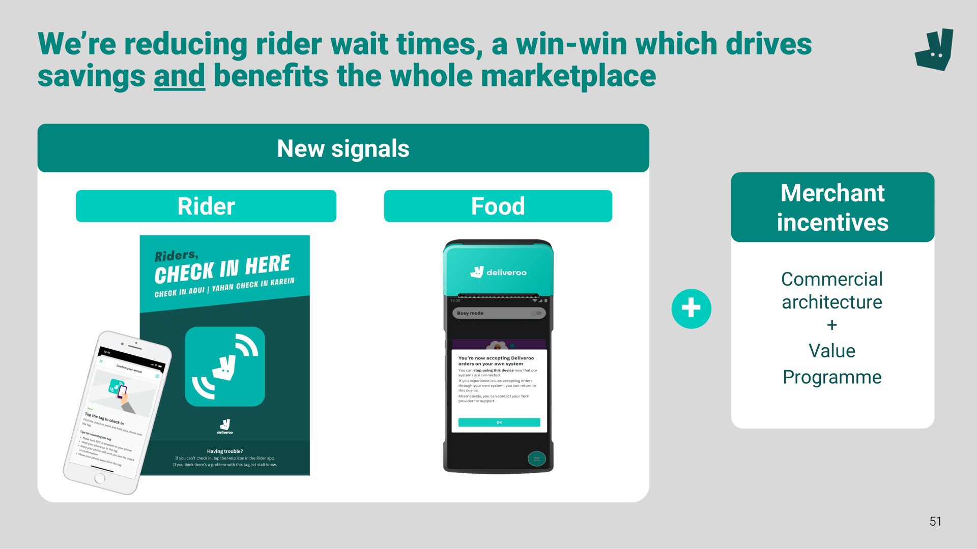 we reducing rider wait times a win win which drives savings and bene the whole benefits | Deliveroo