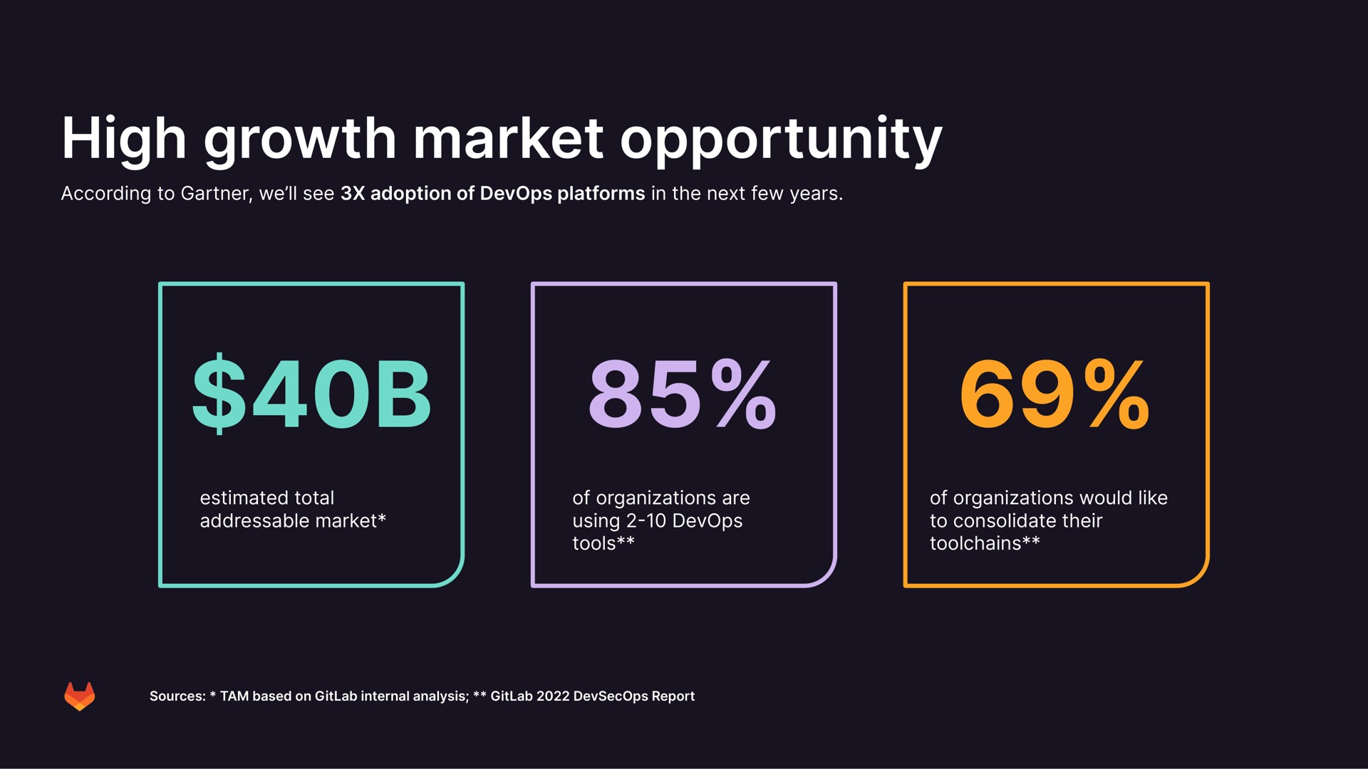 high growth market opportunity | GitLab
