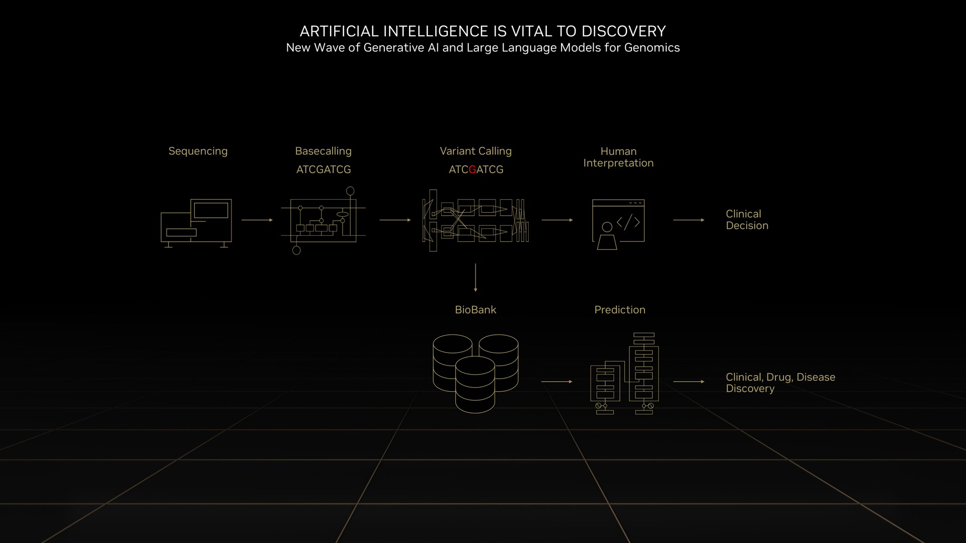 artificial intelligence is vital to discovery tice interpretation see see ear or | NVIDIA