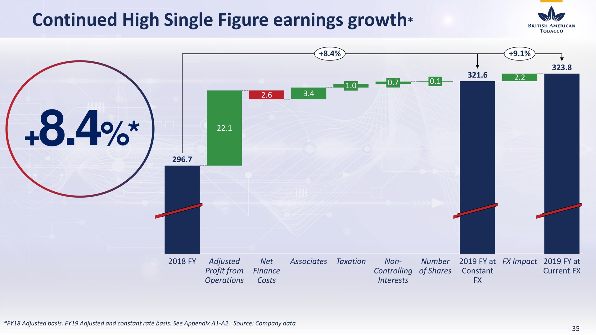 continued high single figure earnings growth | BAT