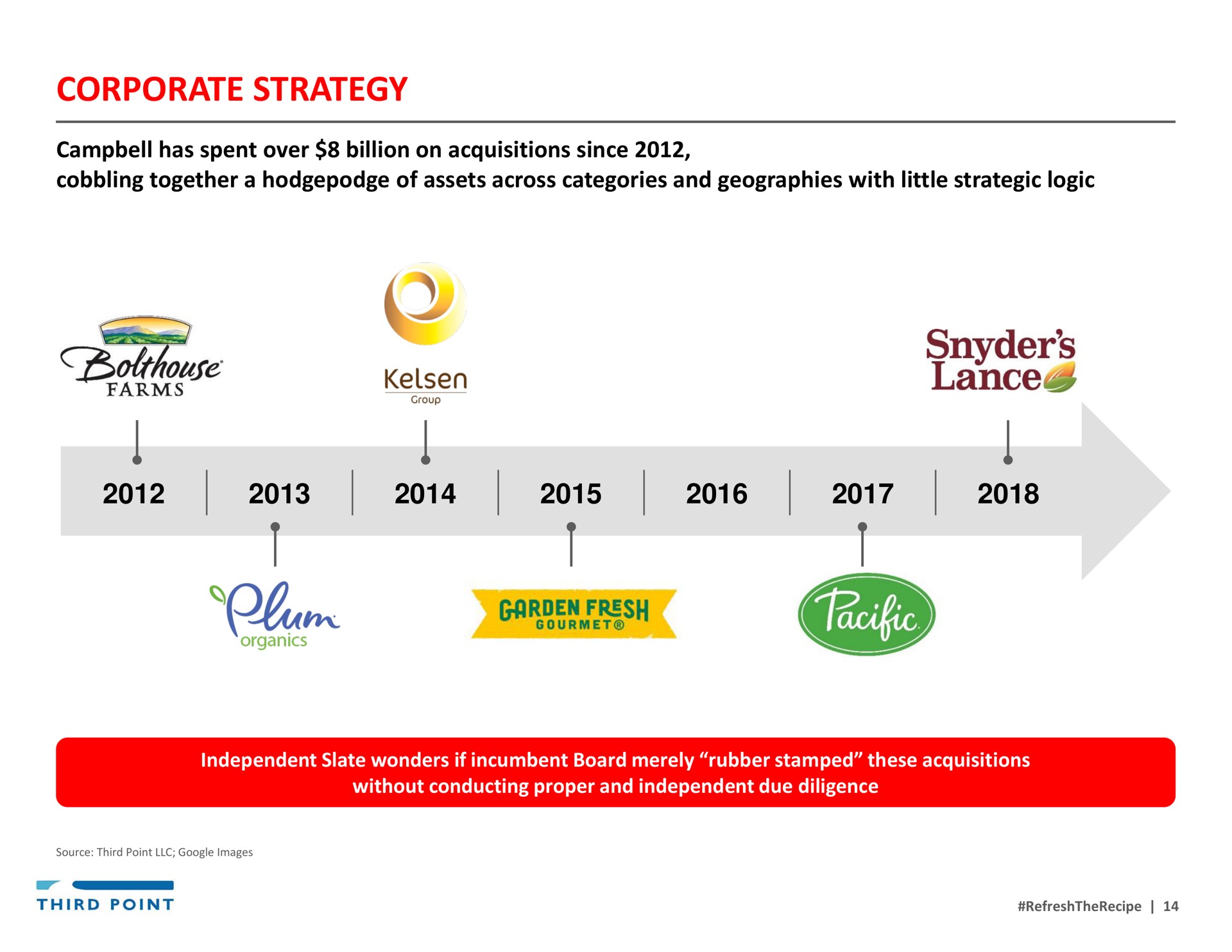 corporate strategy garden fresh lance | Third Point Management
