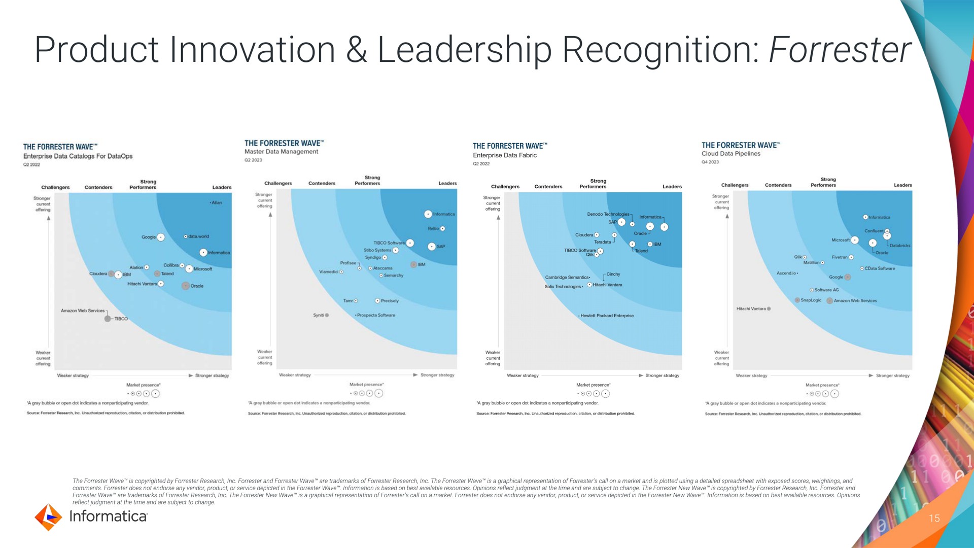 product innovation leadership recognition | Informatica