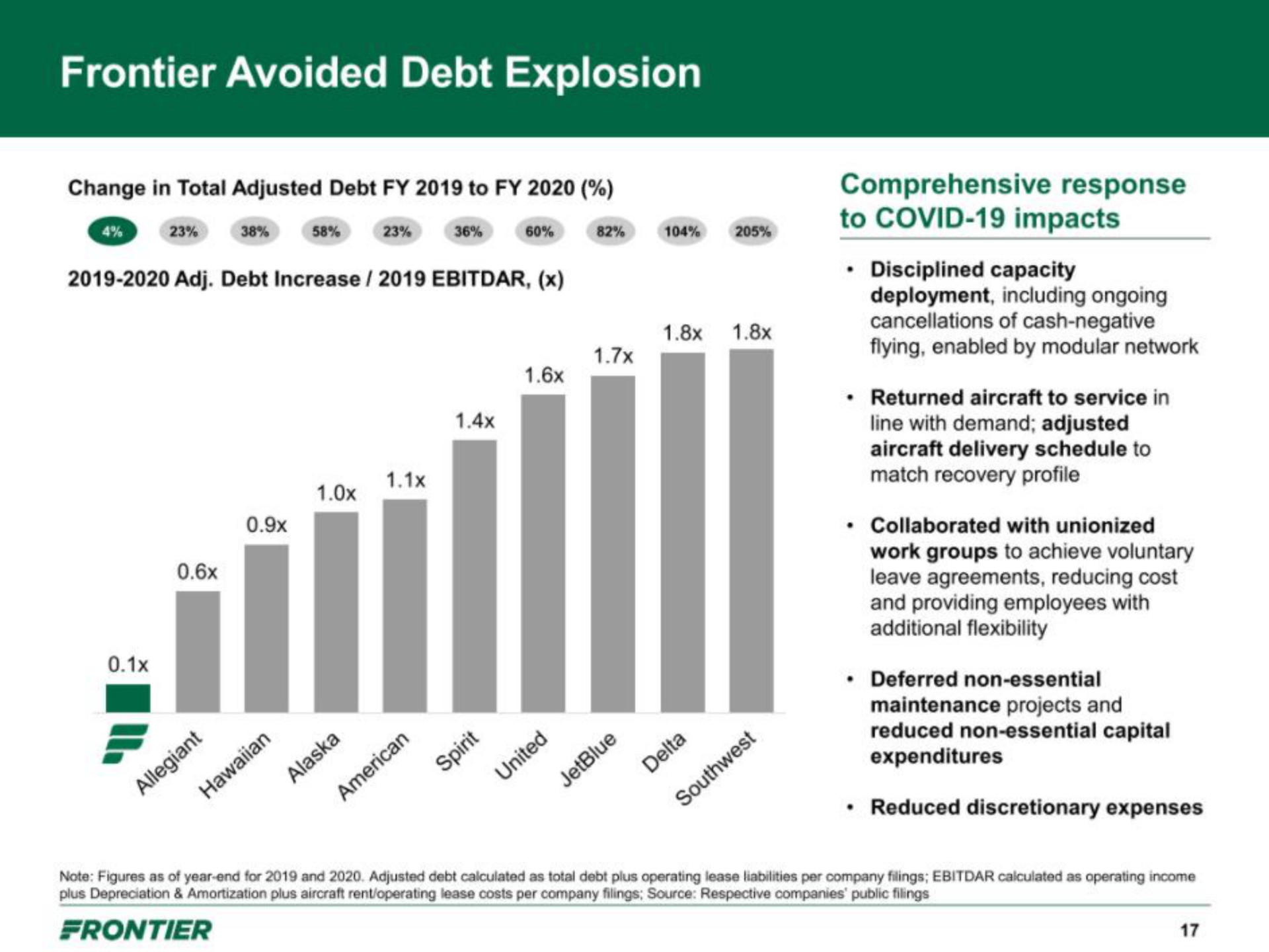 frontier avoided debt explosion | Frontier