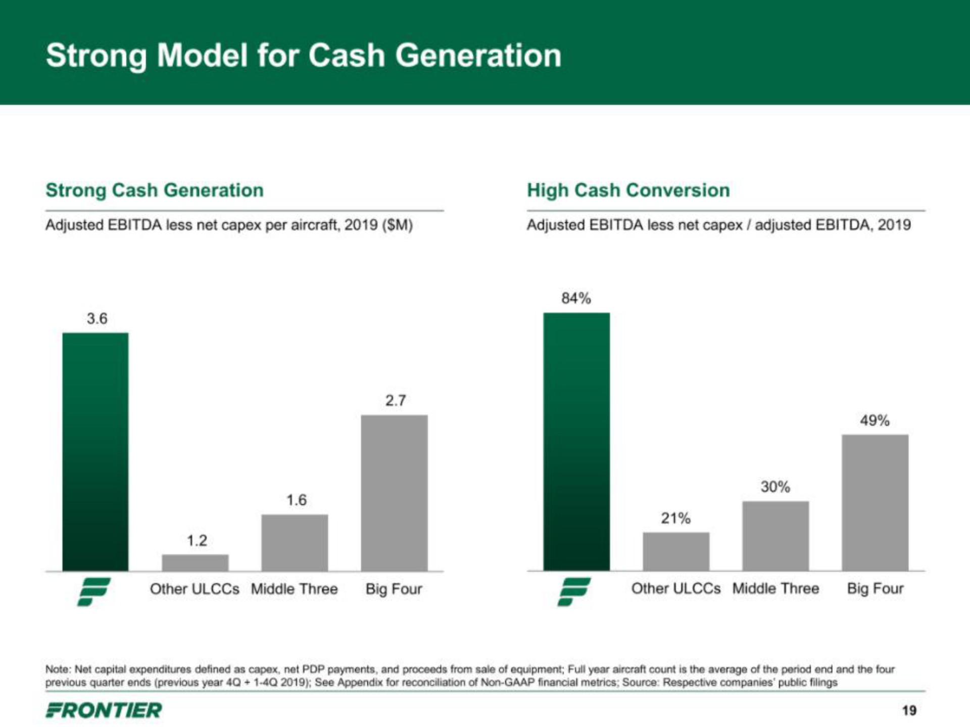 strong model for cash generation | Frontier