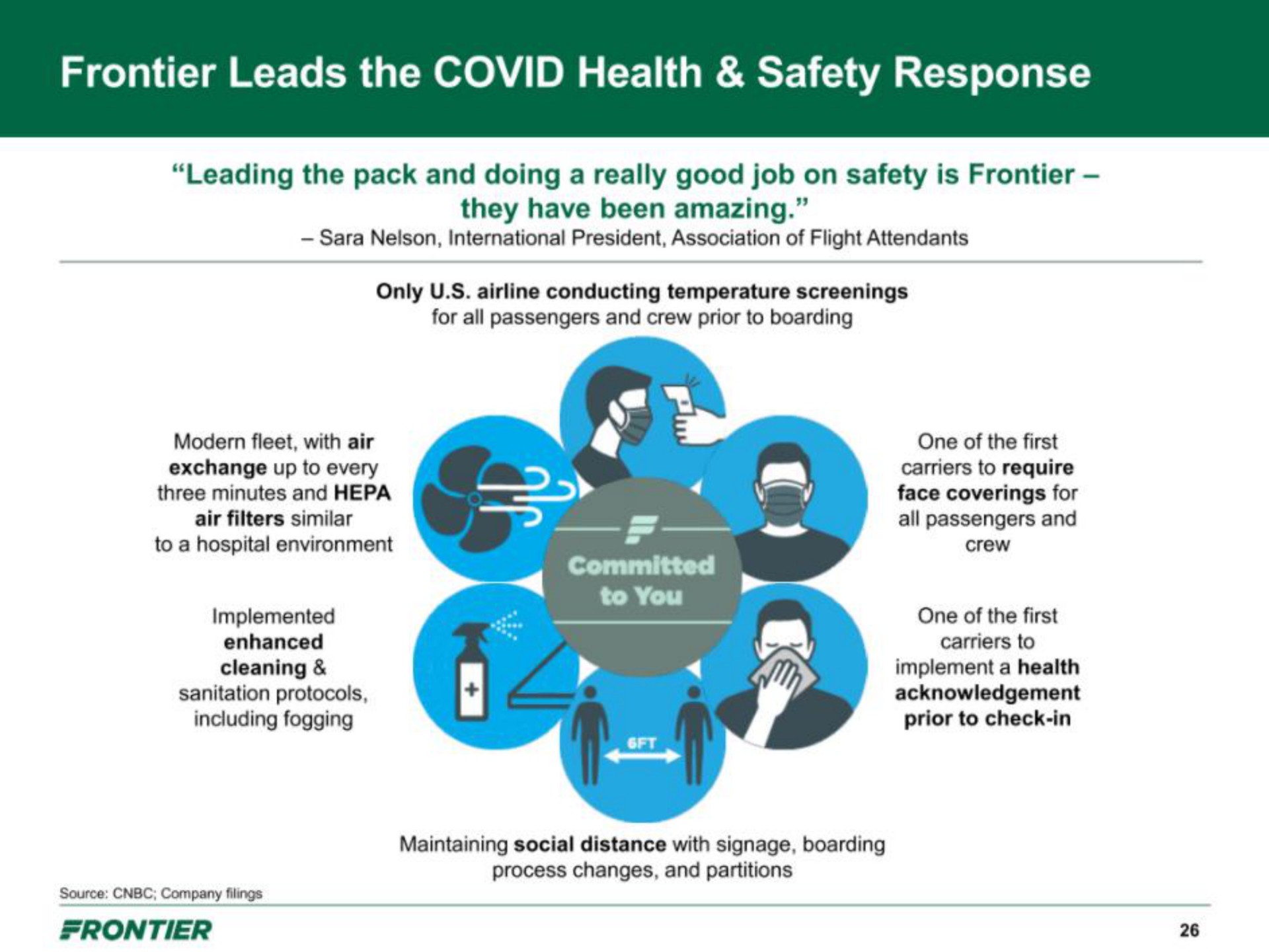 frontier leads the covid health safety response | Frontier
