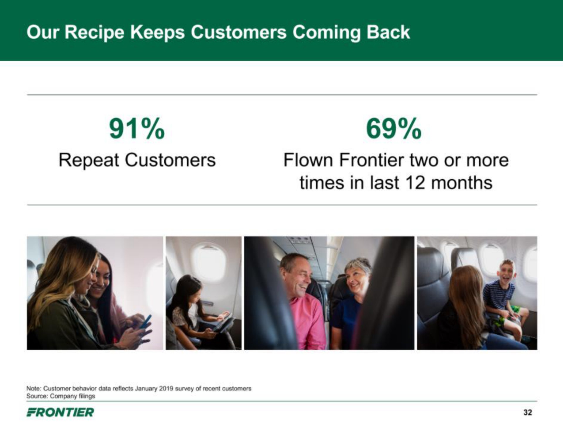 our recipe keeps customers coming back repeat customers flown frontier two or more times in last months | Frontier