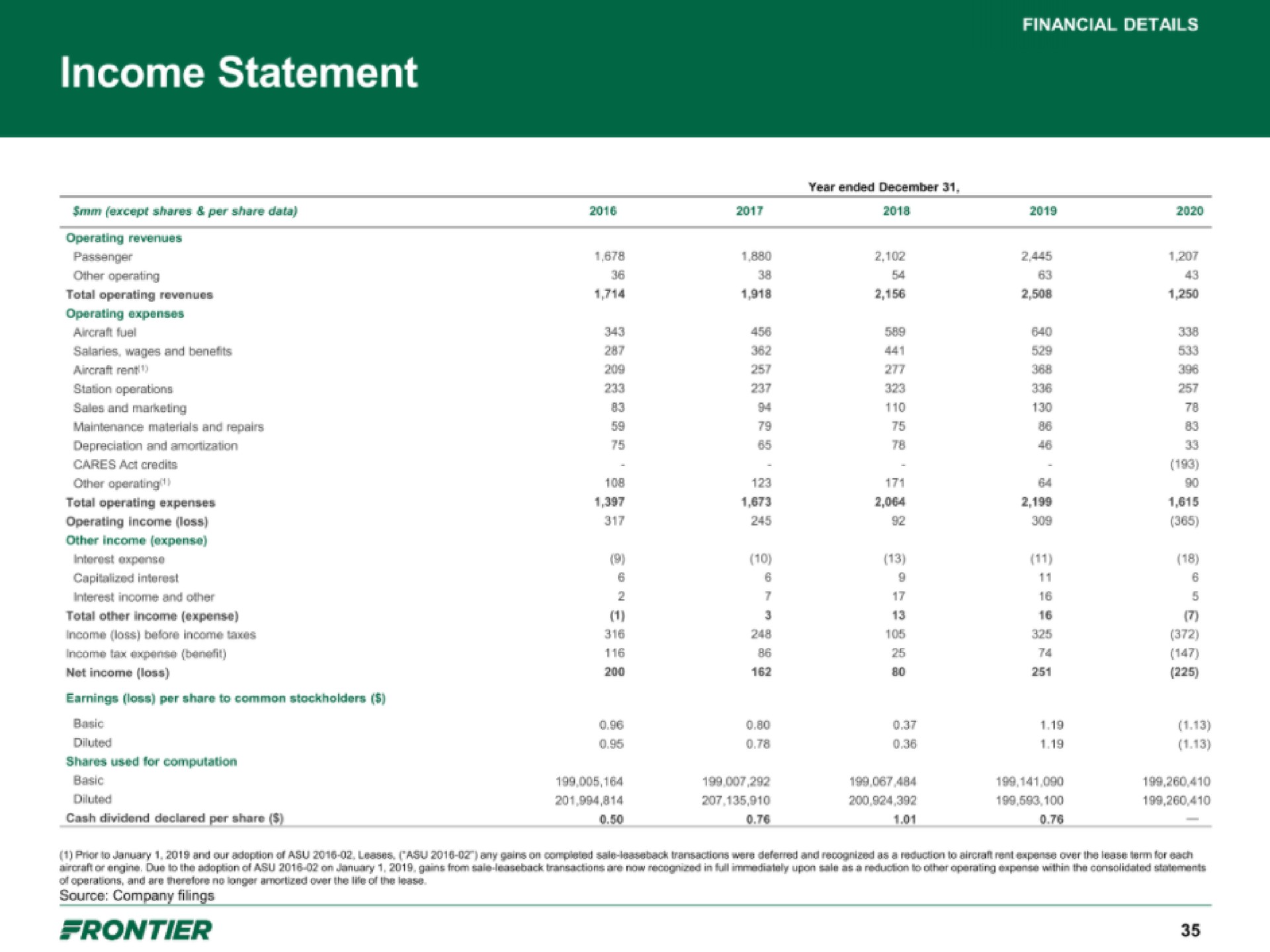 income statement | Frontier