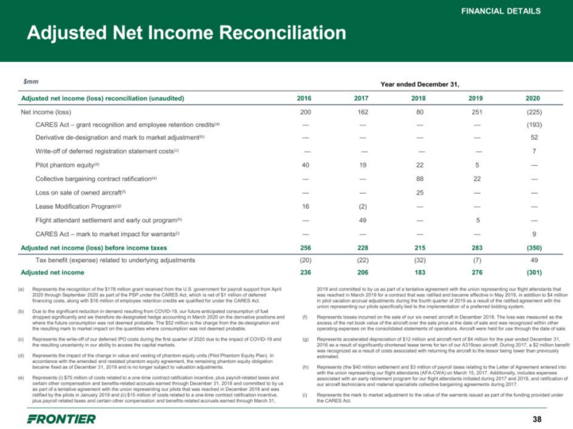 adjusted net income reconciliation | Frontier