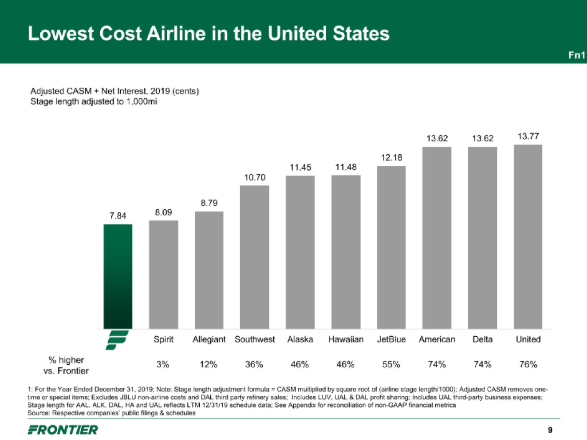 cost in the united states | Frontier