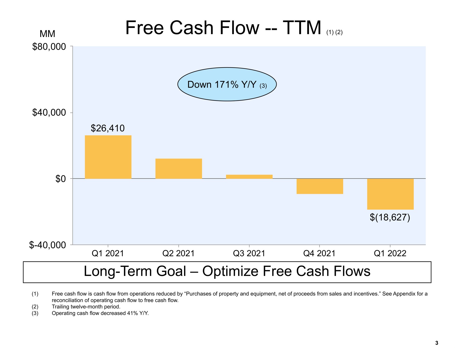 free cash flow long term goal optimize free cash flows | Amazon