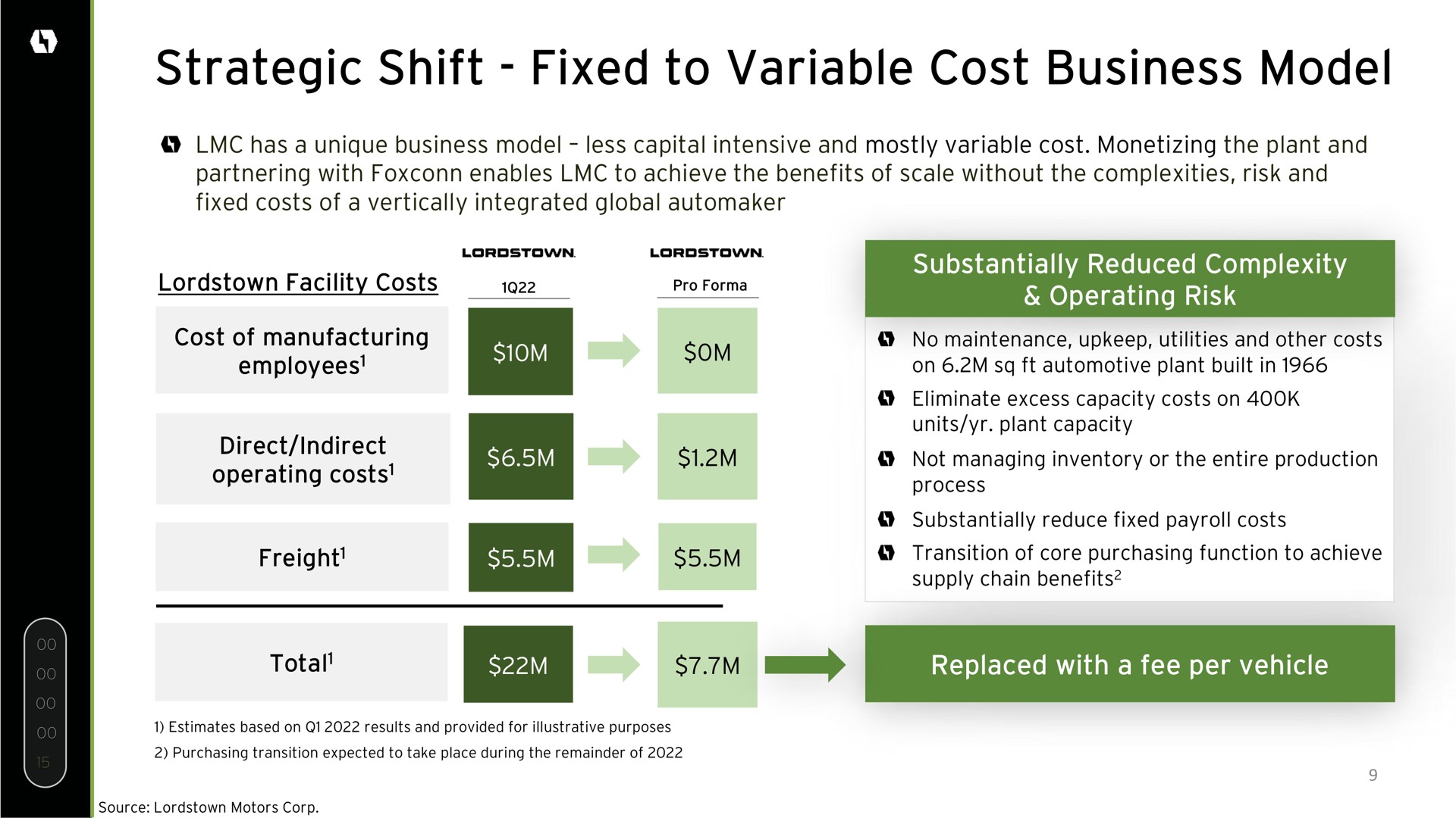 strategic shift fixed to variable cost business model | Lordstown Motors