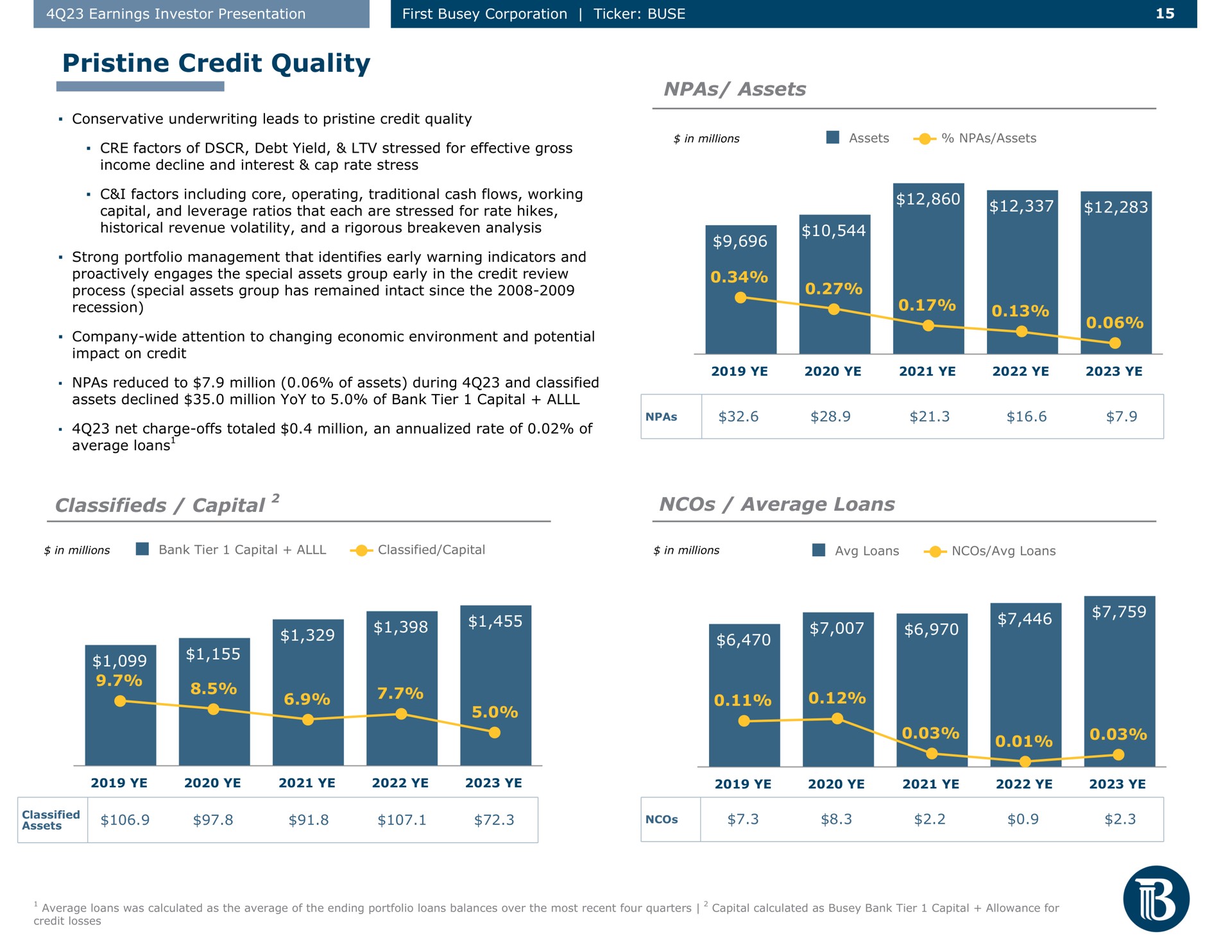 pristine credit quality assets classifieds capital average loans | First Busey