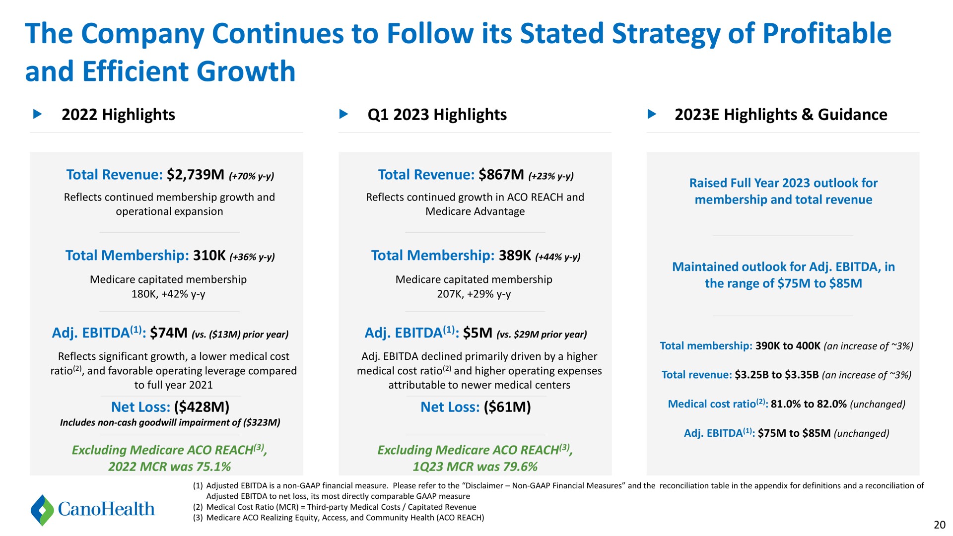 the company continues to follow its stated strategy of profitable and efficient growth | Cano Health