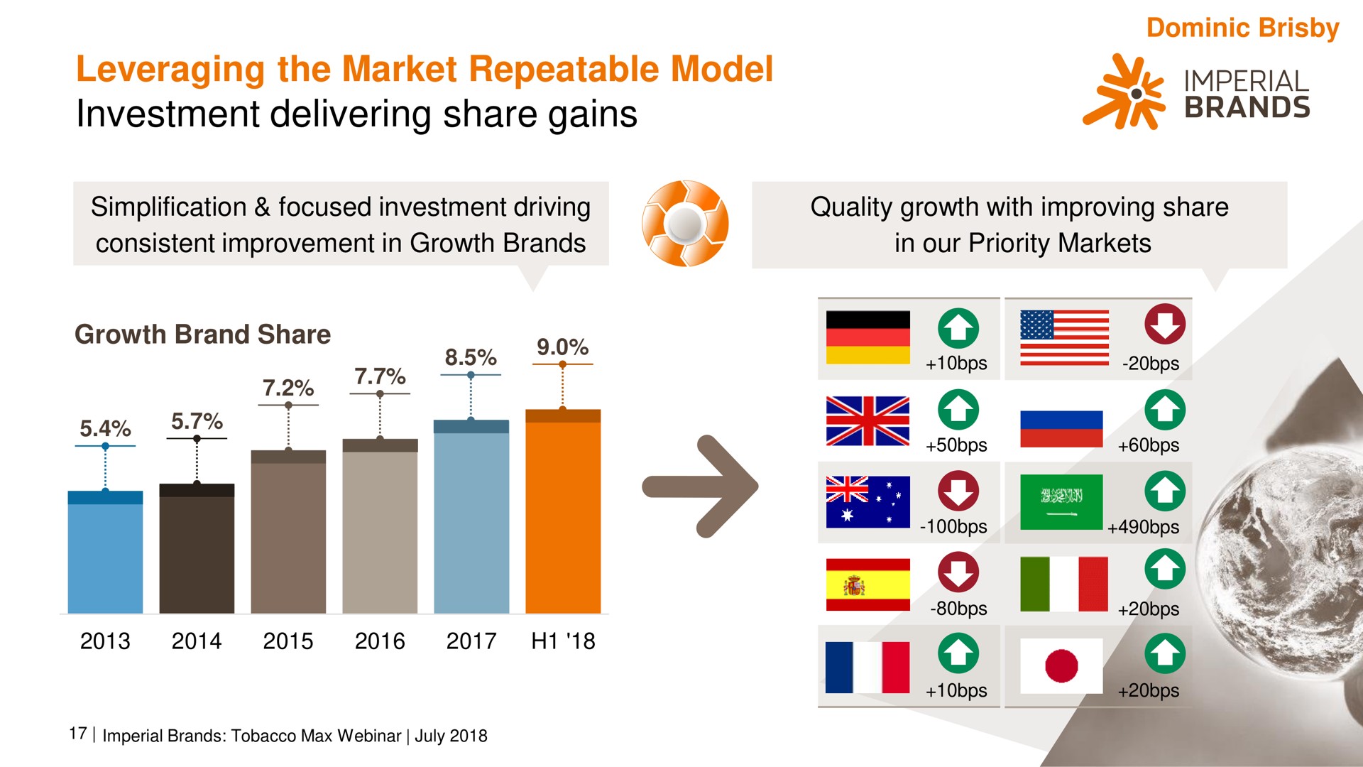 leveraging the market repeatable model investment delivering share gains brands | Imperial Brands