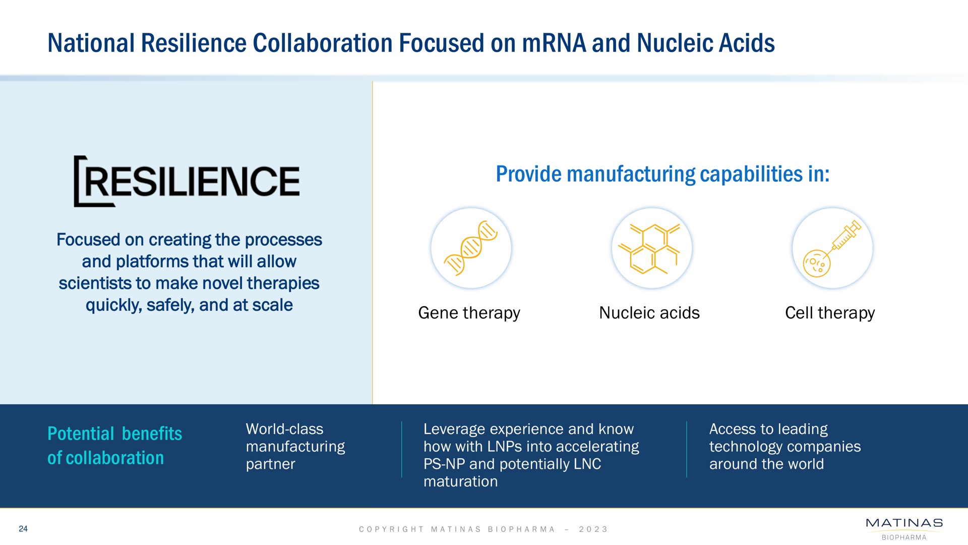 national resilience collaboration focused on and acids | Matinas BioPharma