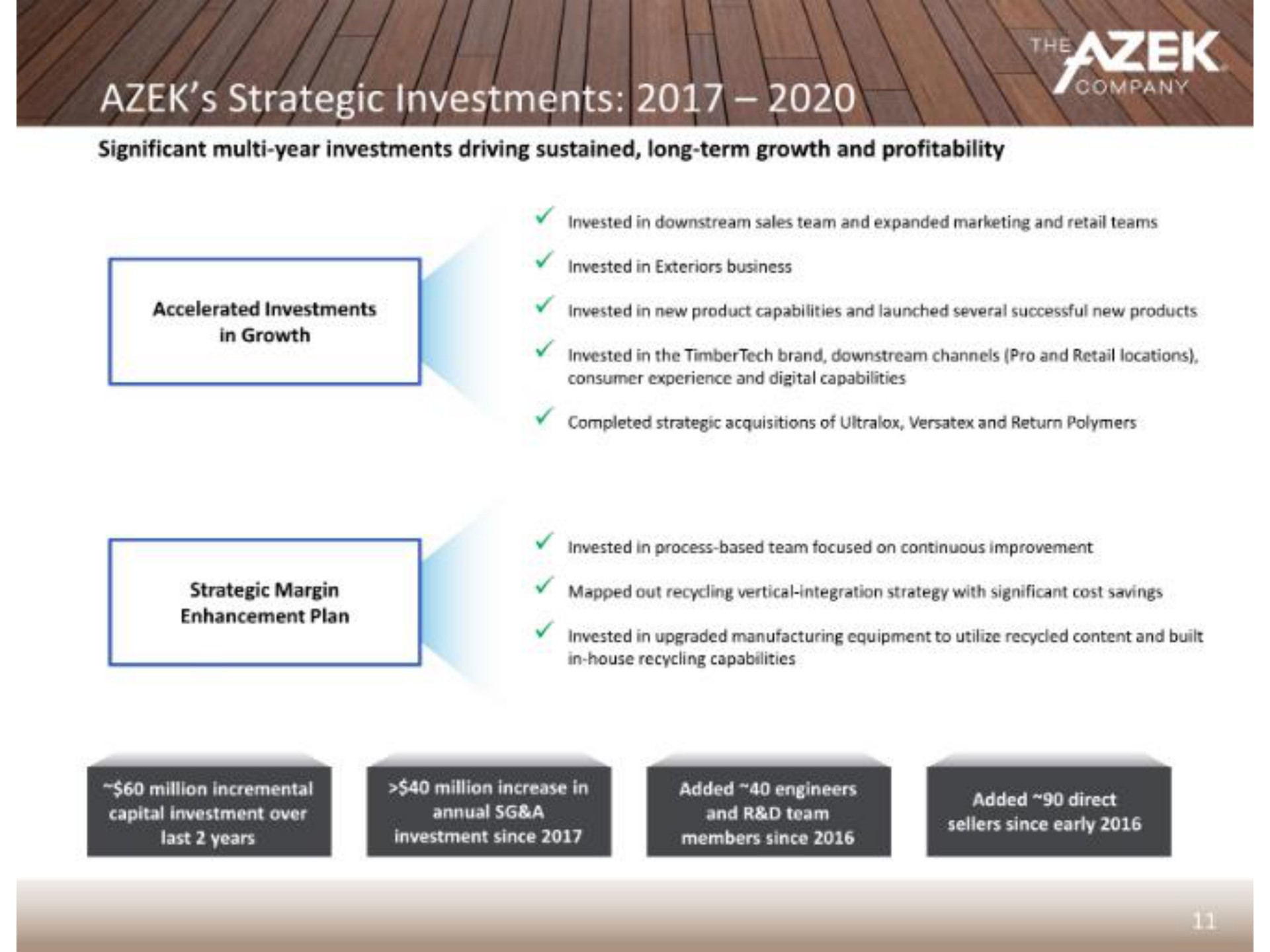 significant year investments driving sustained long term growth and profitability | Azek