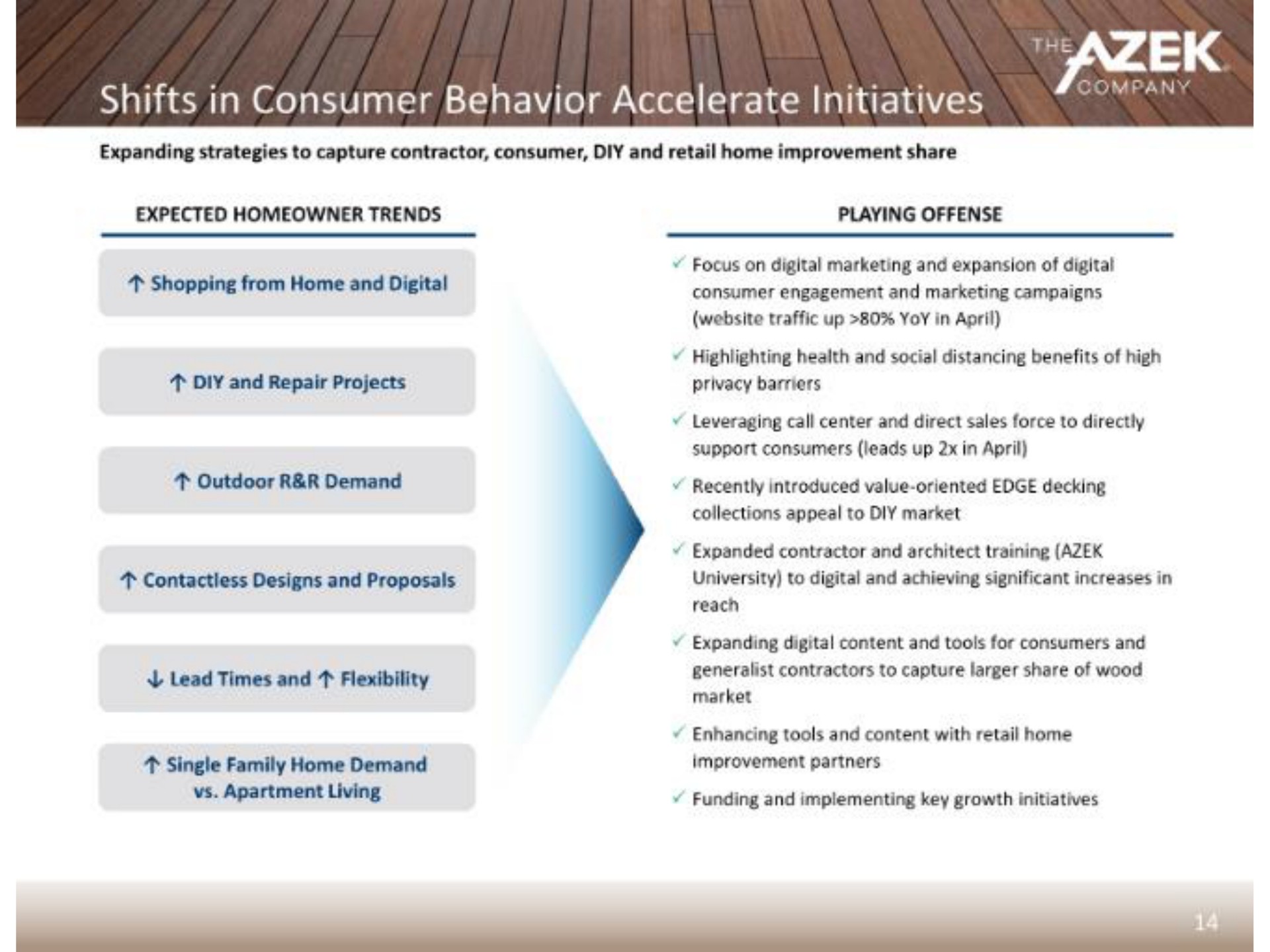shifts in consumer behavior accelerate initiatives | Azek