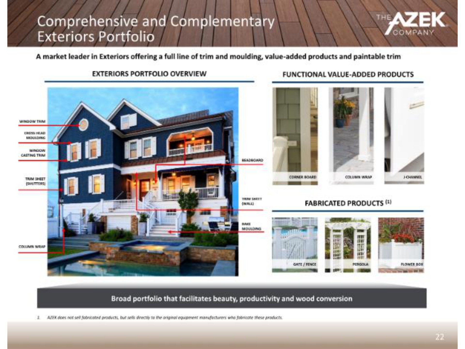 comprehensive and complementary exteriors portfolio a a | Azek