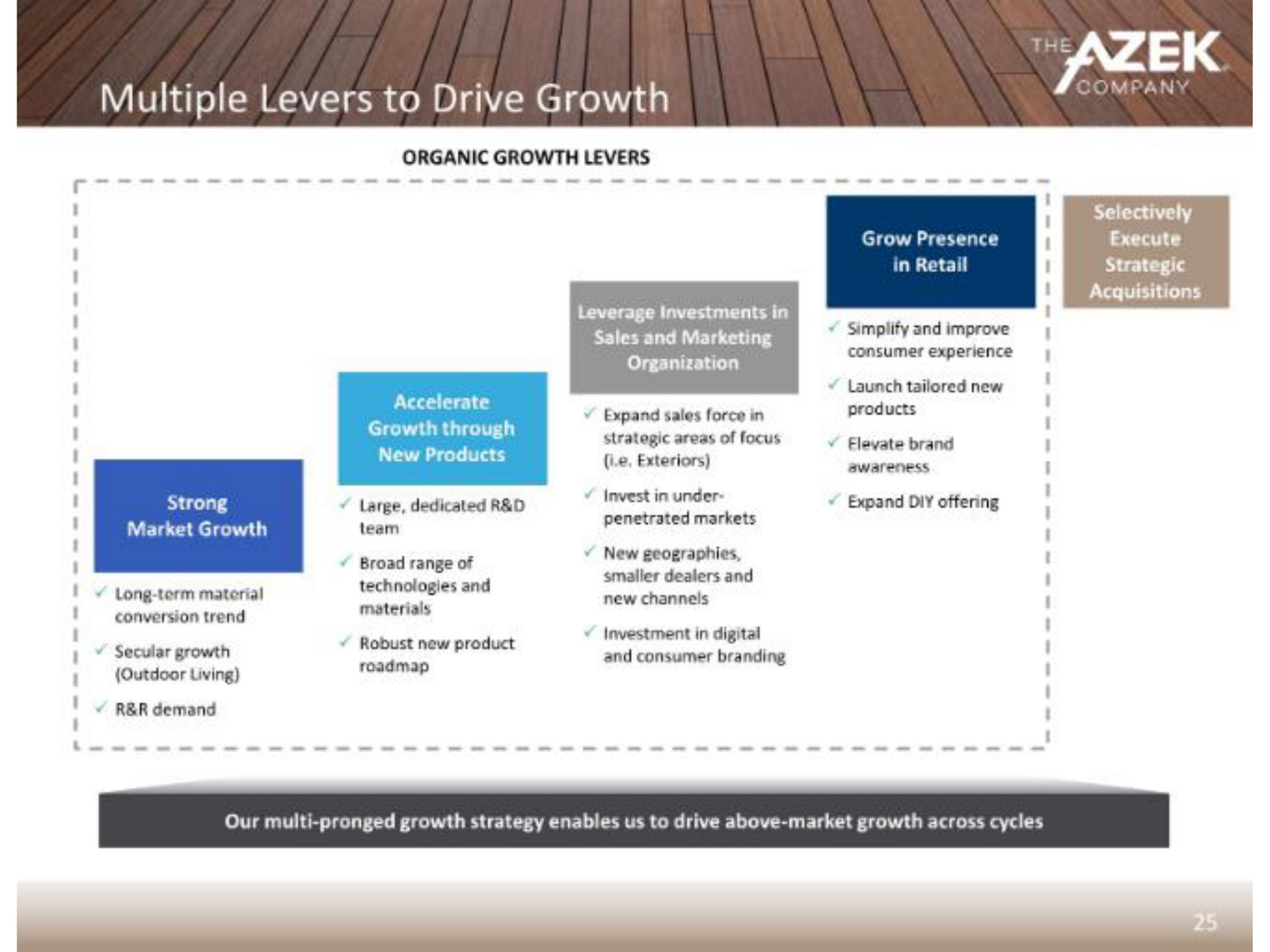 multiple levers to drive growth | Azek