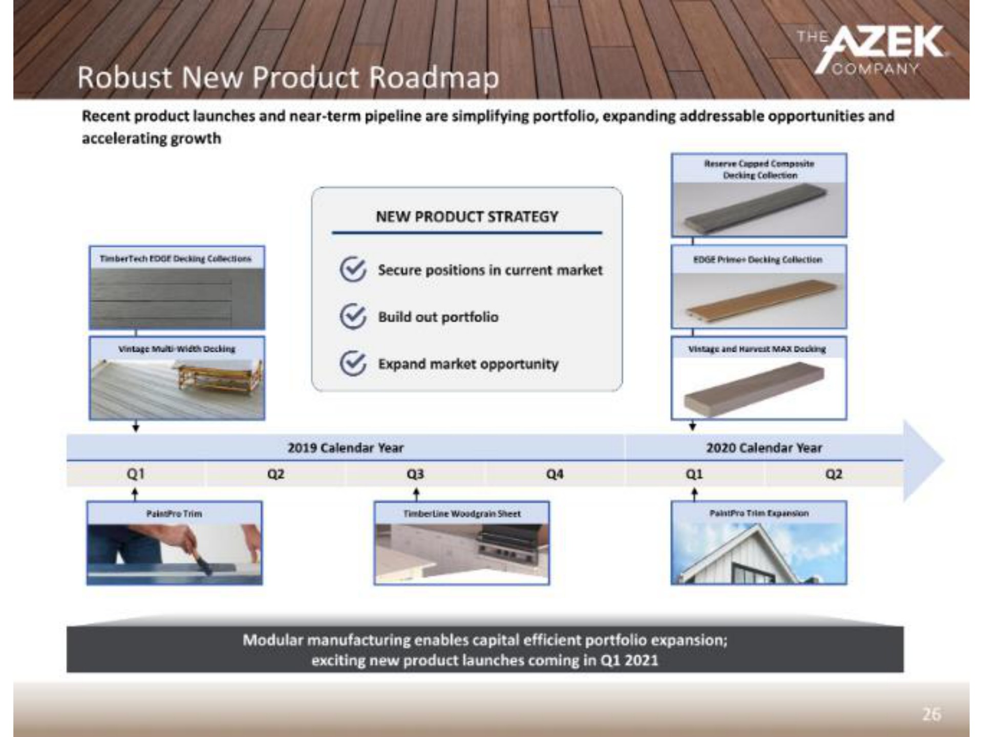 robust new product ore build out portfolio expand market opportunity | Azek