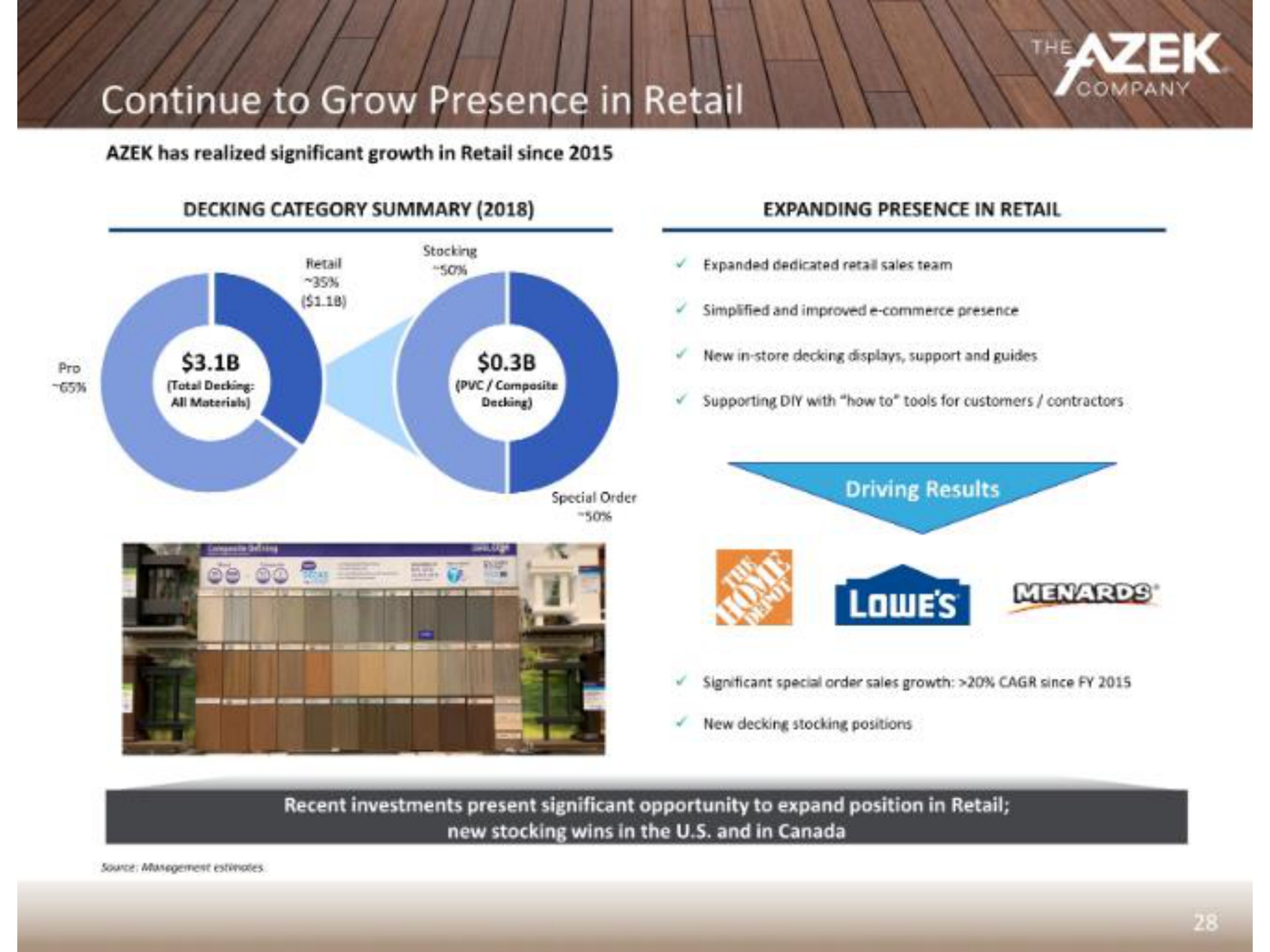 continue to grow presence in retail | Azek