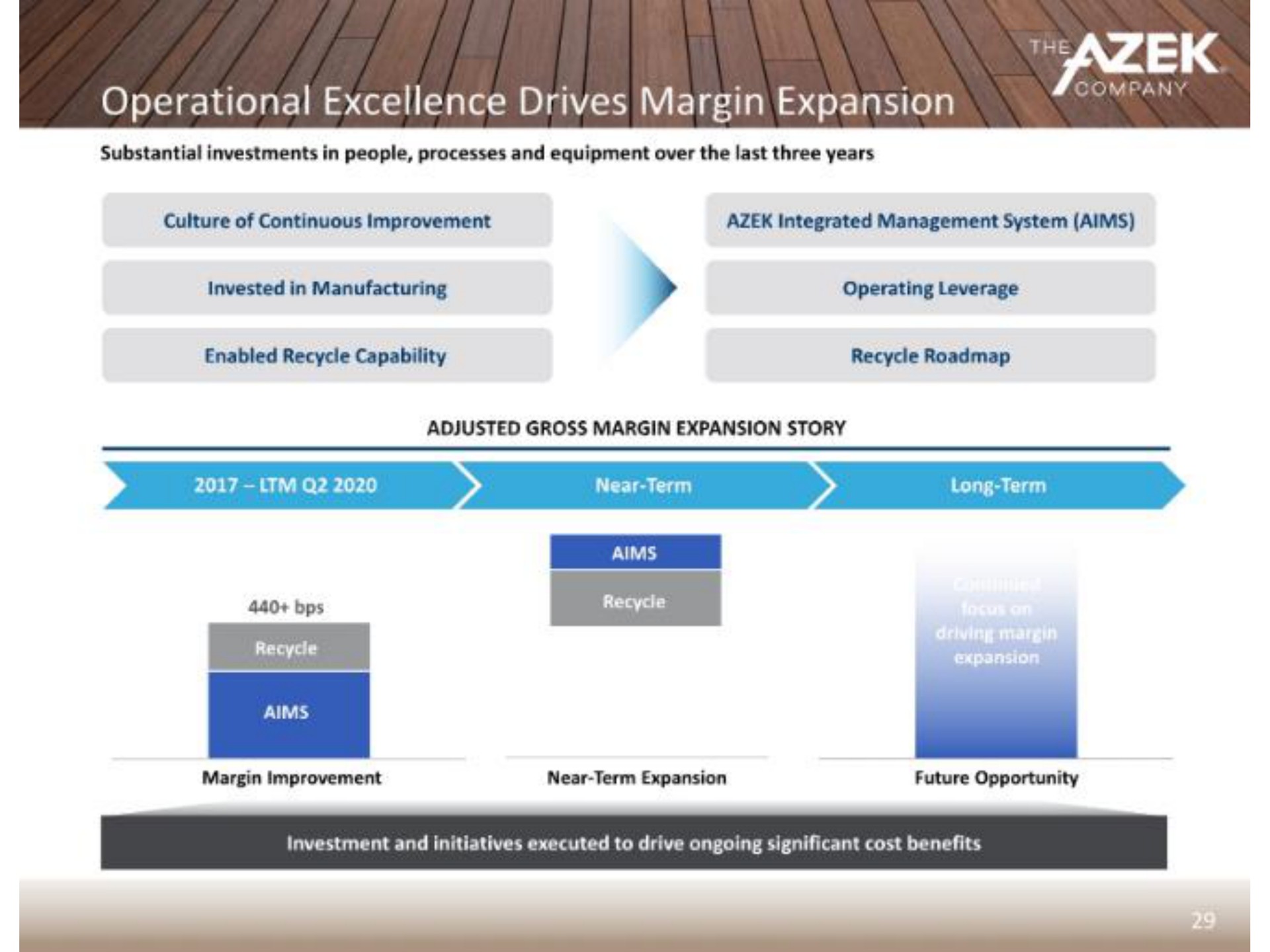 operational excellence drives margin expansion so | Azek