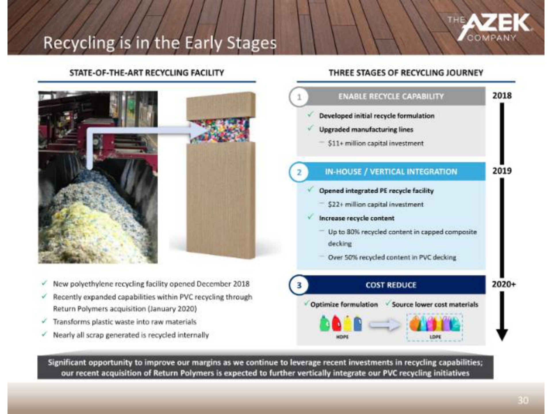 recycling is in the early stages | Azek