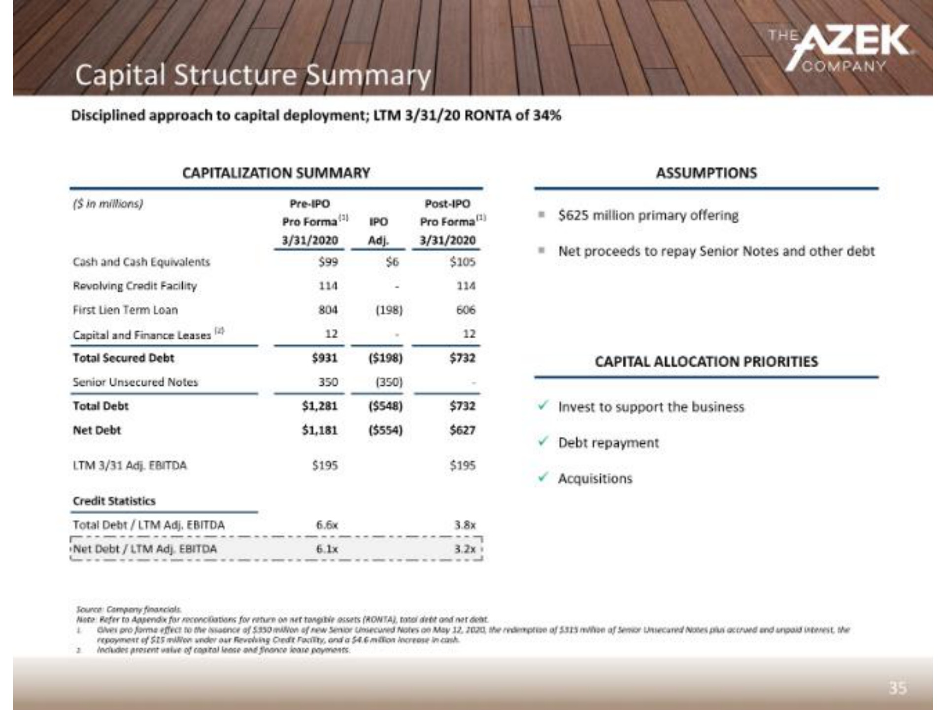 capital structure summary total secured debt capital allocation priorities | Azek