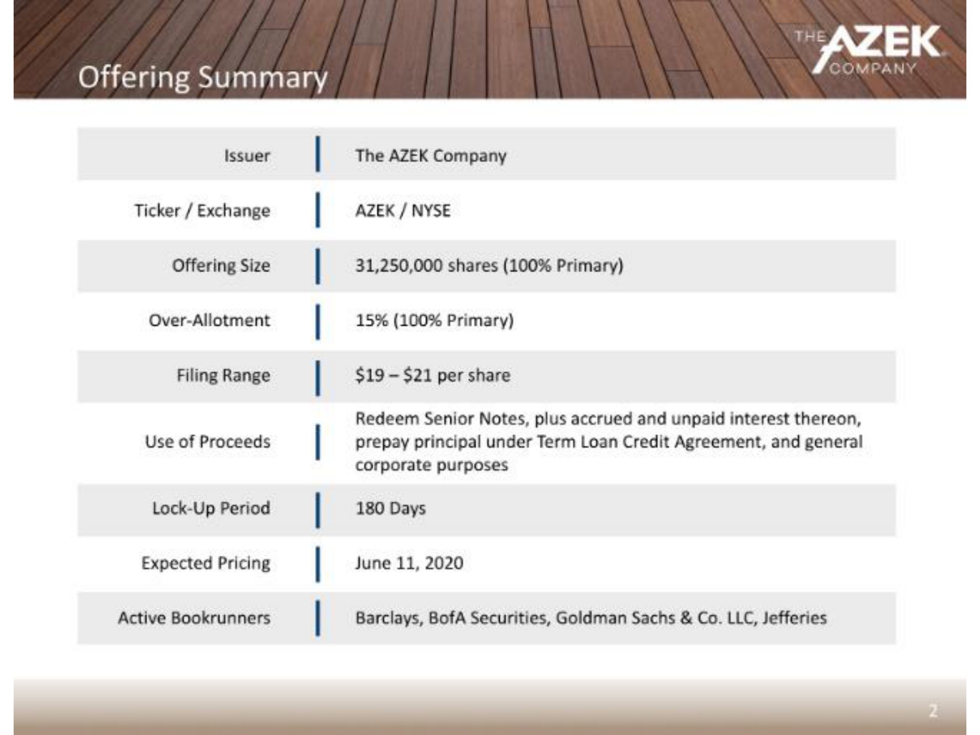 offering summary ticker exchange offering size per share corporate purposes lock up period | Azek