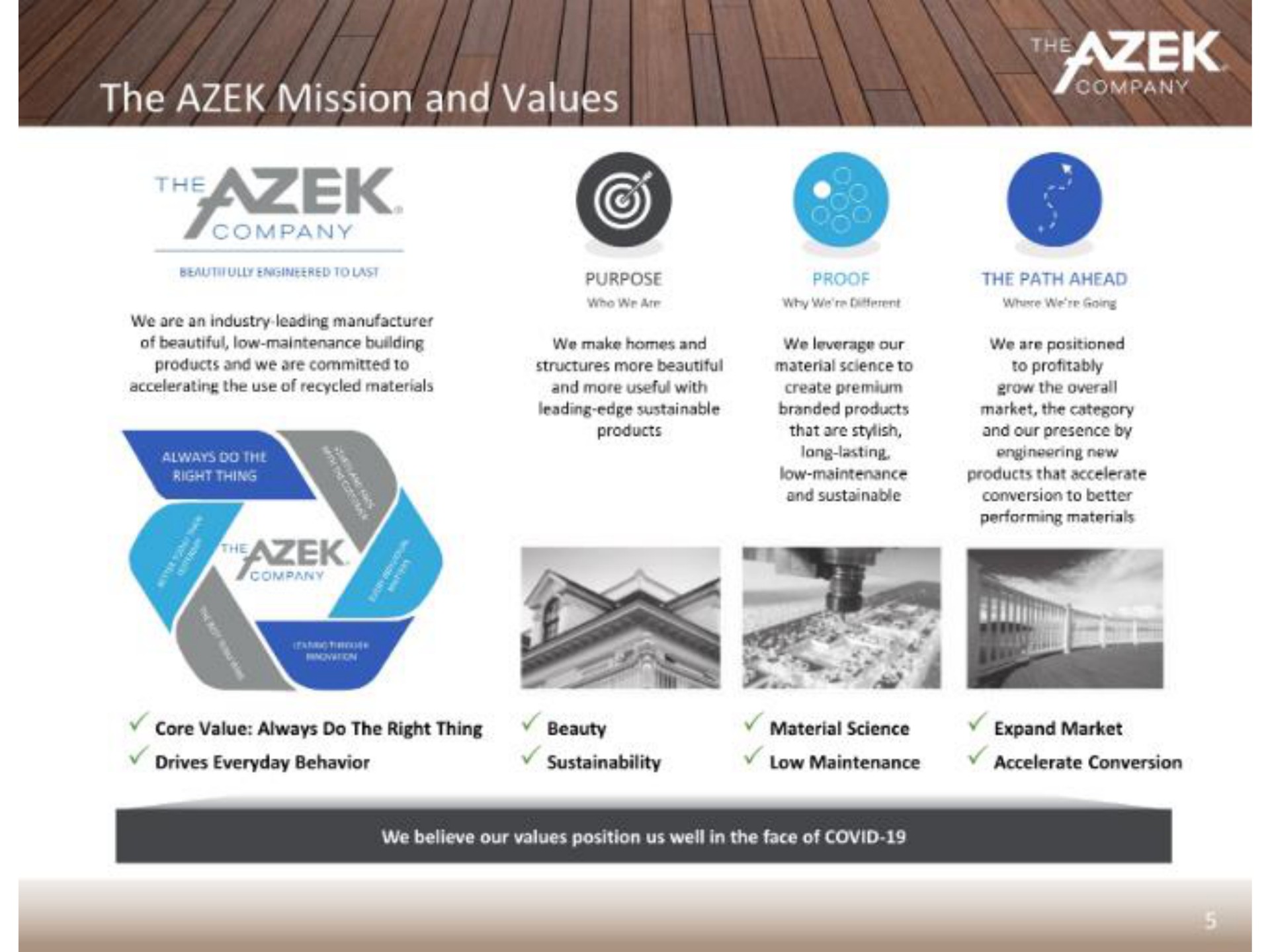 the mission and values | Azek