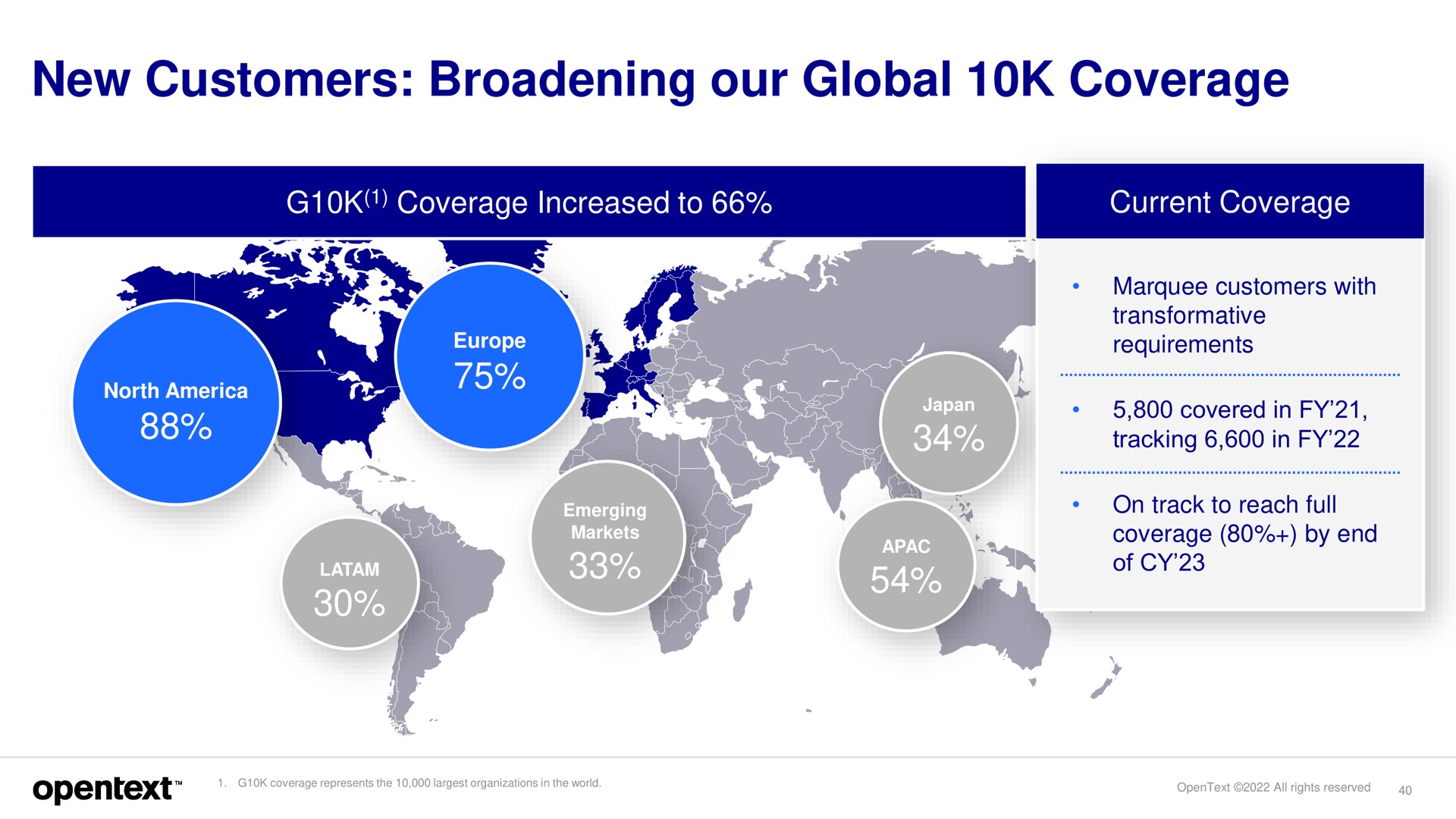 new customers broadening our global coverage | OpenText