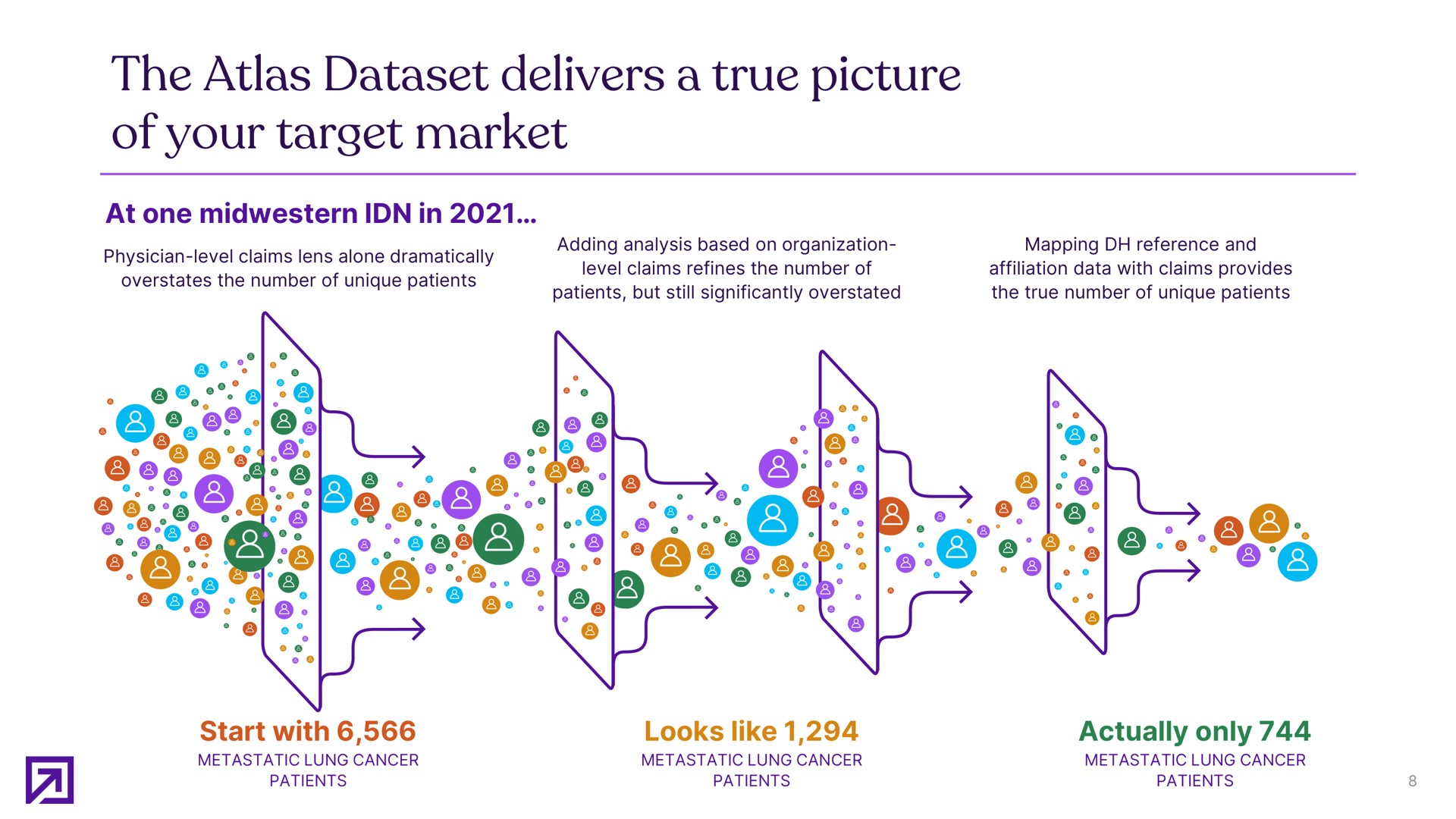 the atlas delivers a true picture of your target market | Definitive Healthcare