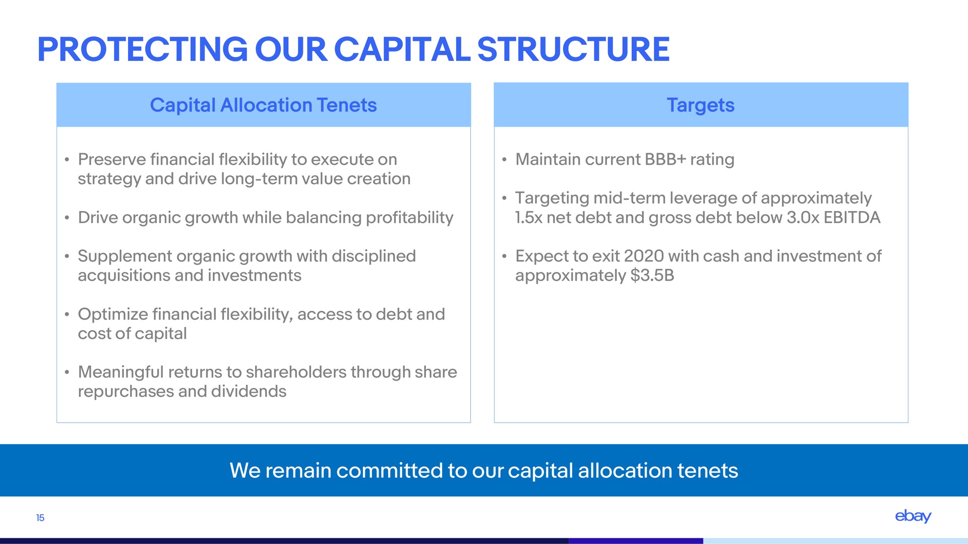 protecting our capital structure | eBay
