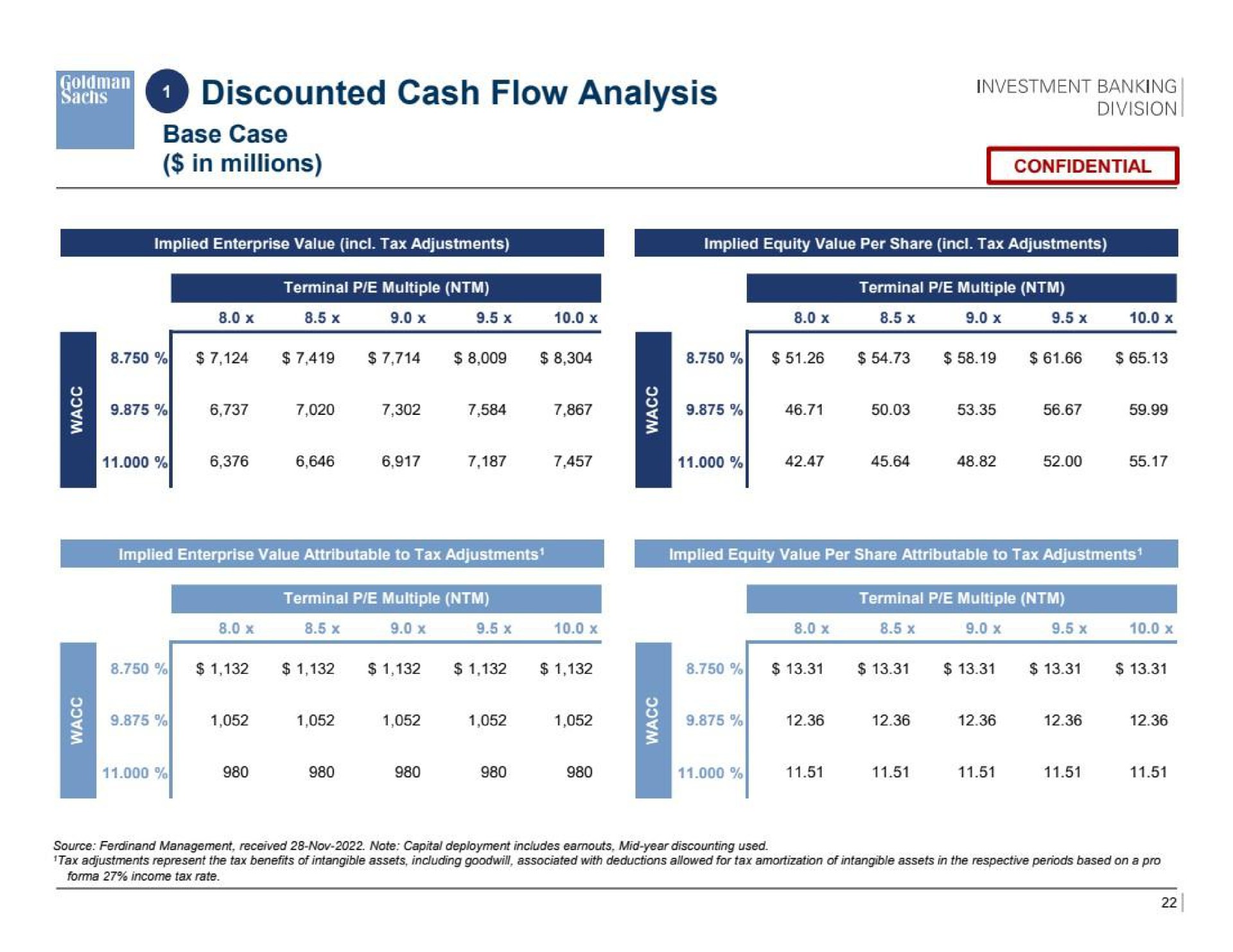 discounted cash flow analysis | Goldman Sachs
