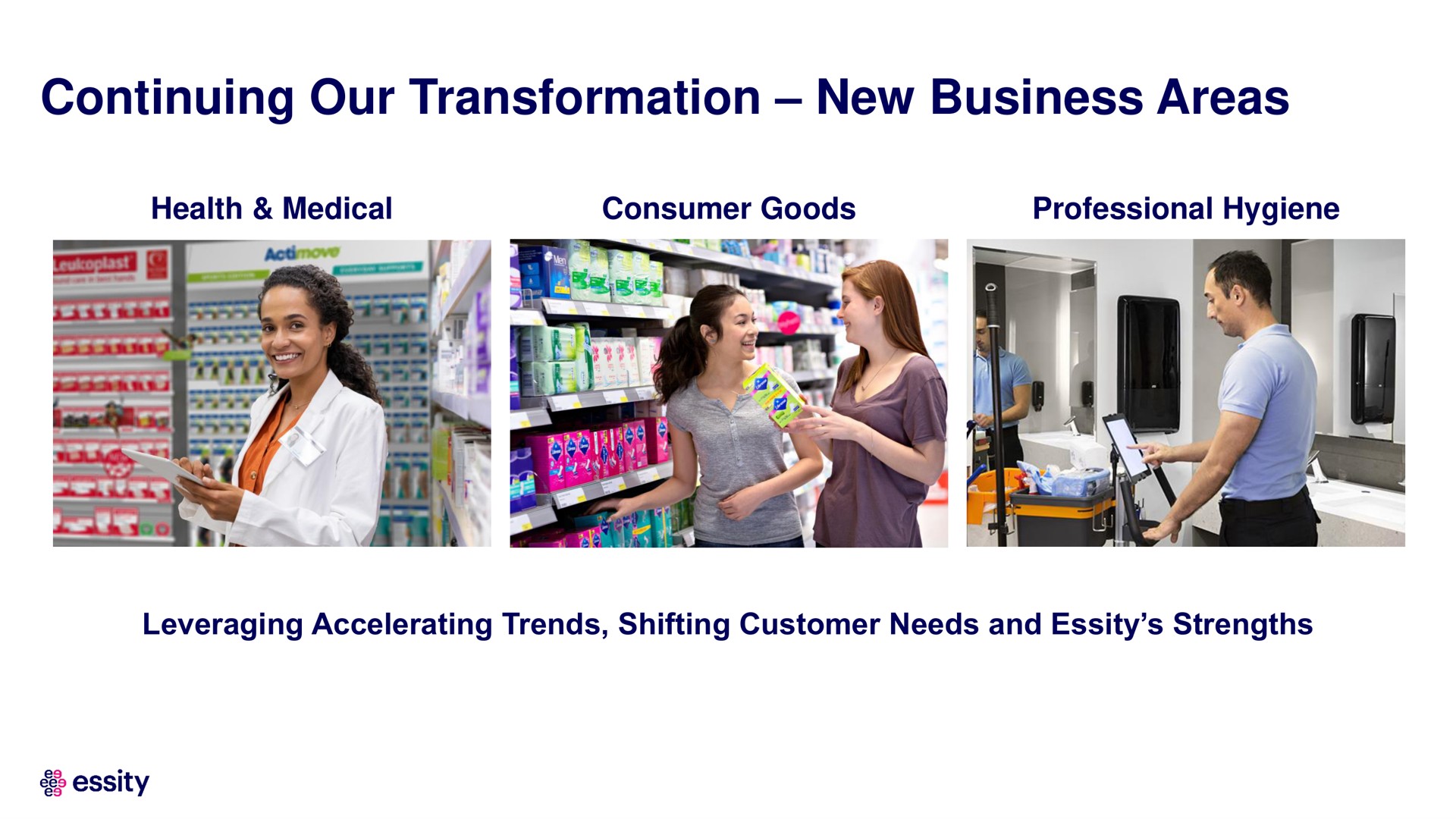 continuing our transformation new business areas | Essity