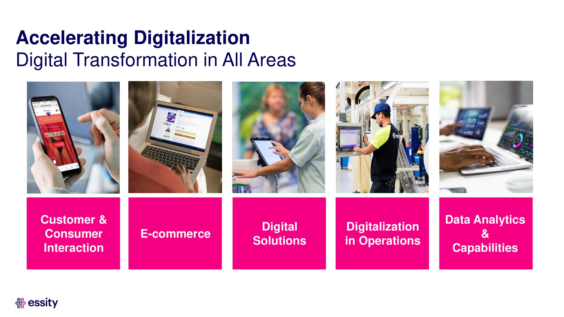 accelerating digitalization digital transformation in all areas | Essity
