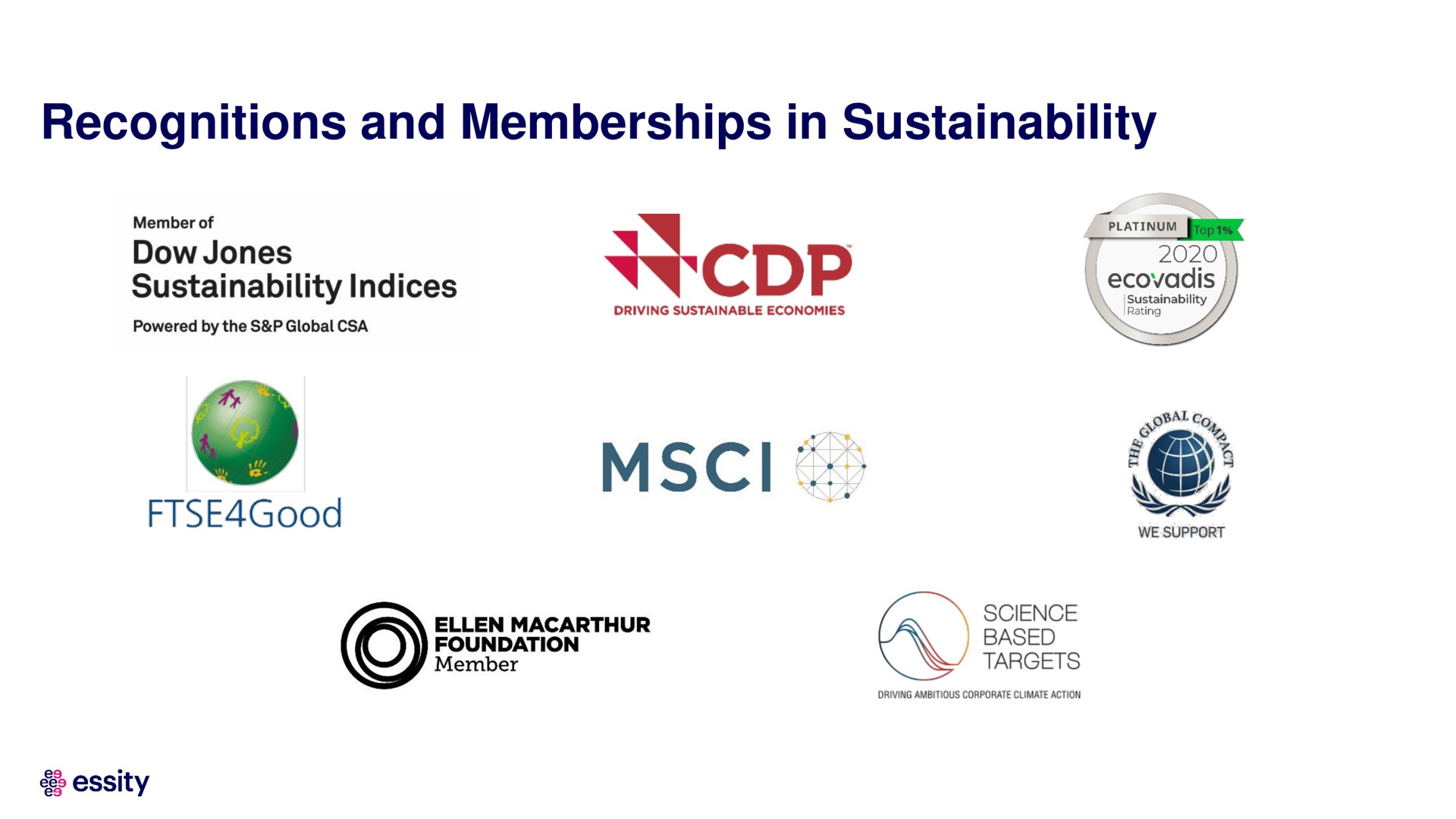 recognitions and memberships in | Essity