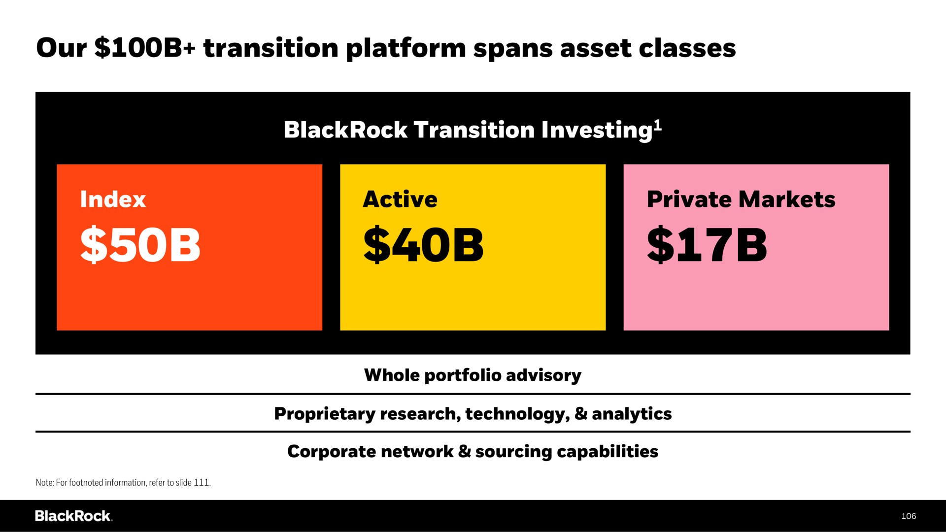 our transition platform spans asset classes transition investing index active private markets investing | BlackRock