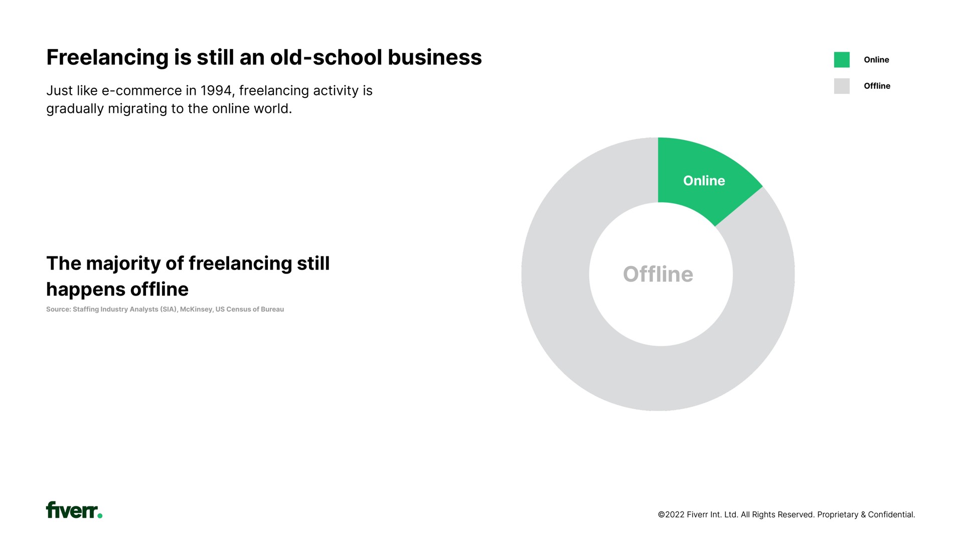 is still an old school business the majority of still happens | Fiverr