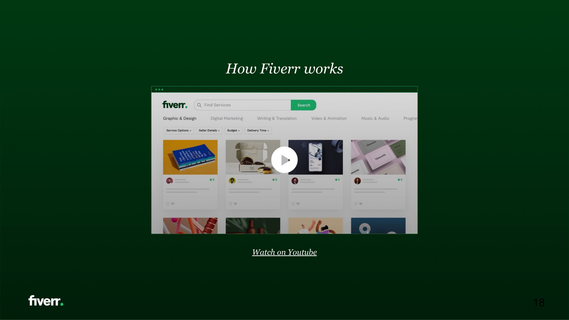 how works | Fiverr