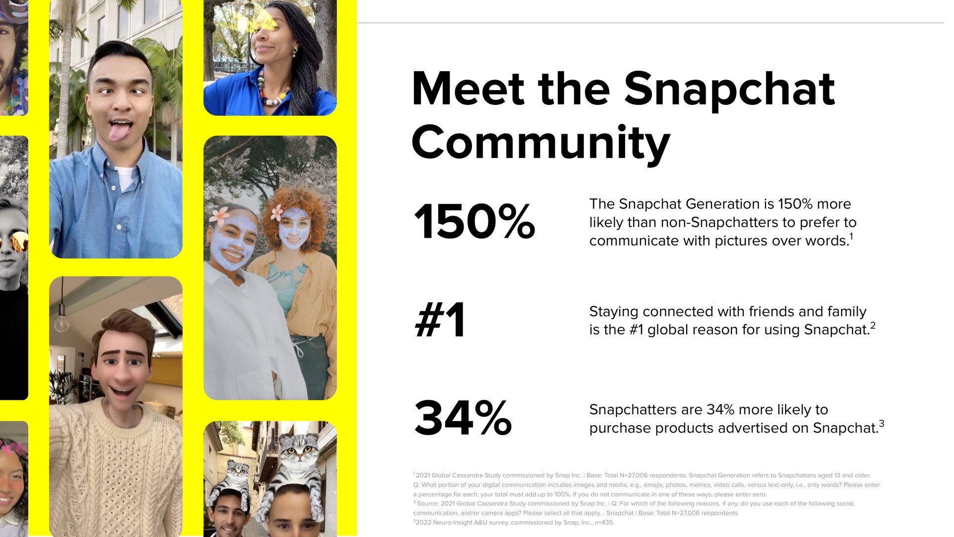 meet the community are more likely to | Snap Inc