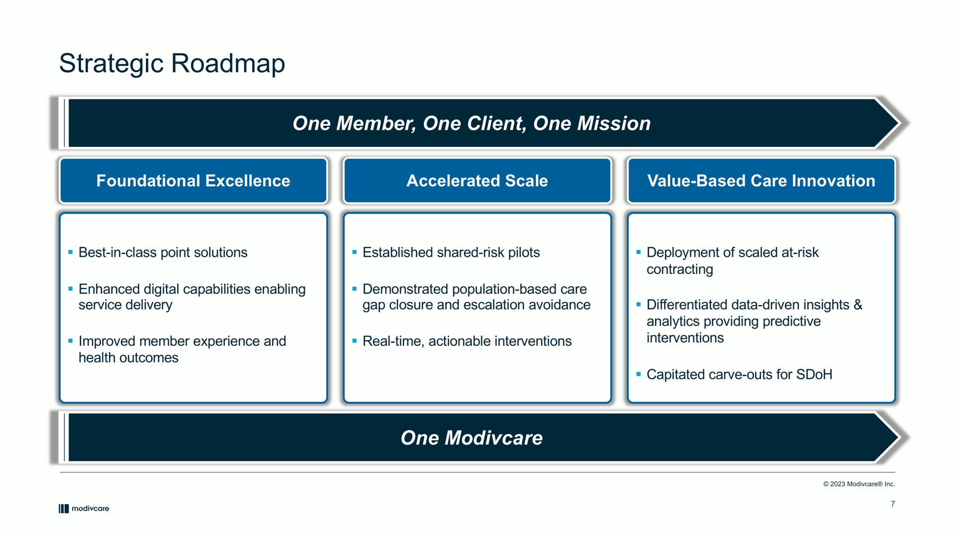 strategic one member one client one mission foundational excellence accelerated scale value based care innovation one | ModivCare