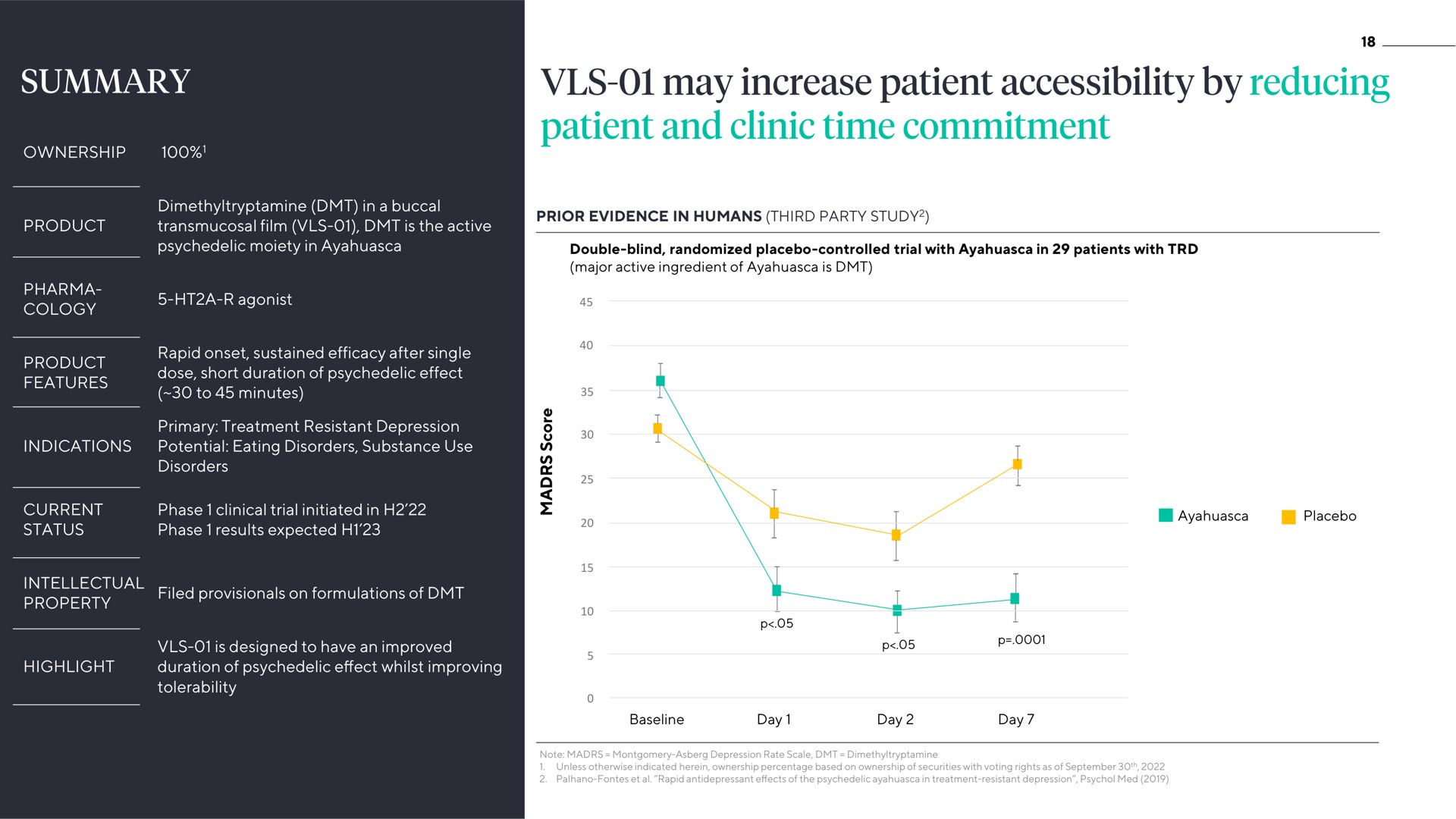 may increase patient accessibility by reducing patient and clinic time commitment | ATAI