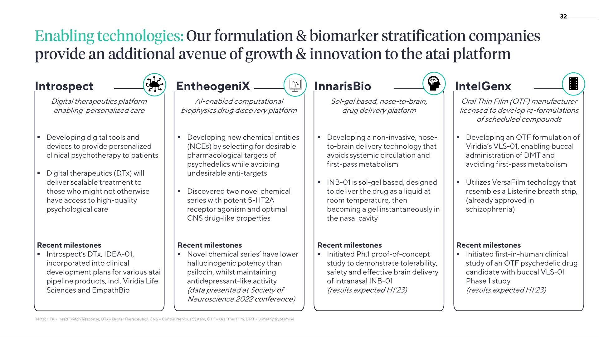introspect enabling technologies our formulation stratification companies provide an additional avenue of growth innovation to the platform | ATAI