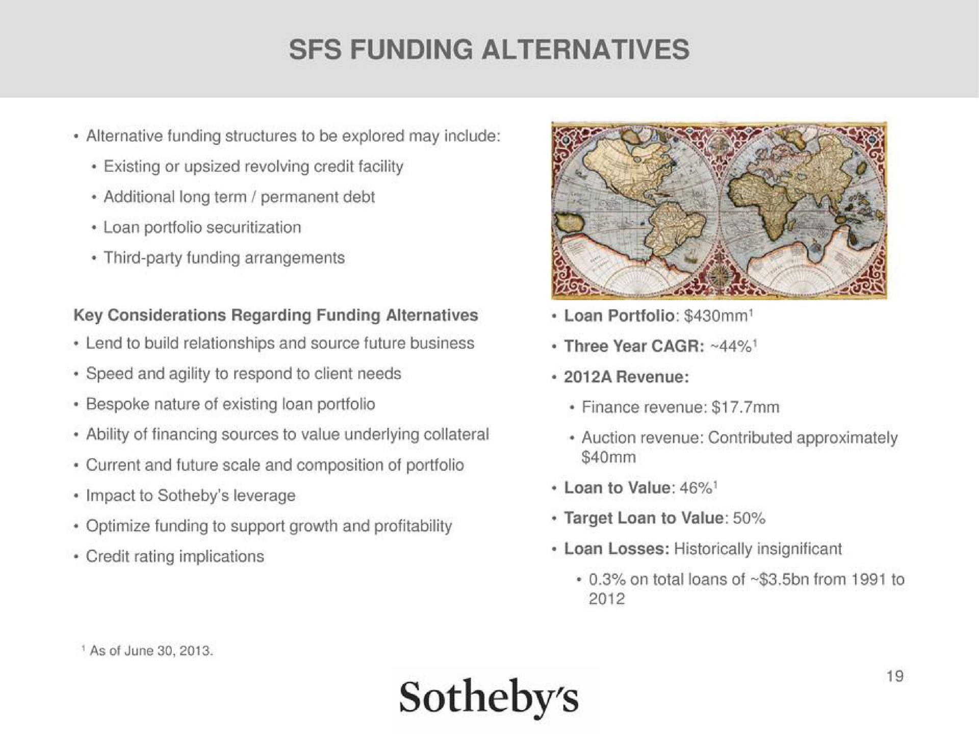 funding alternatives | Sotheby's